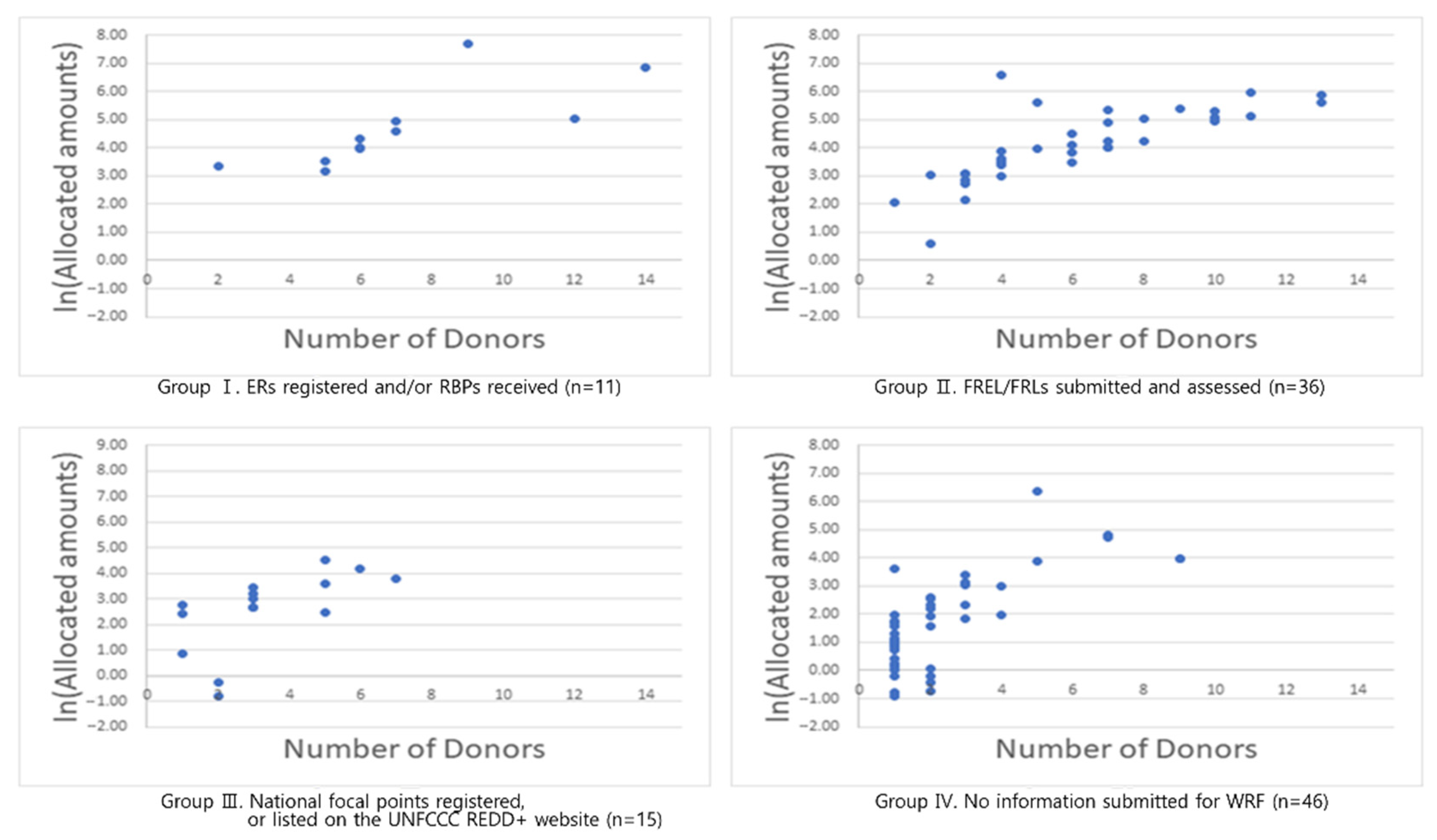 Forests 12 01452 g003