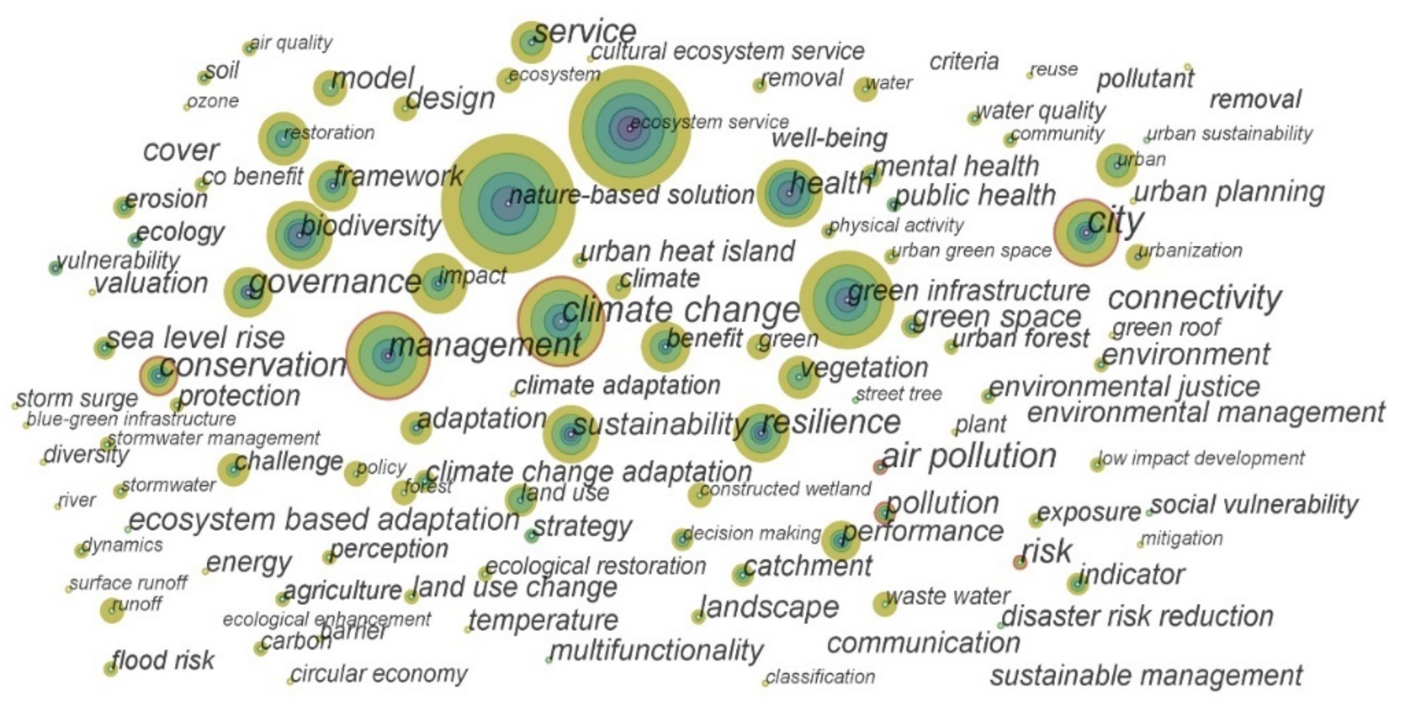 Forests 12 01453 g003