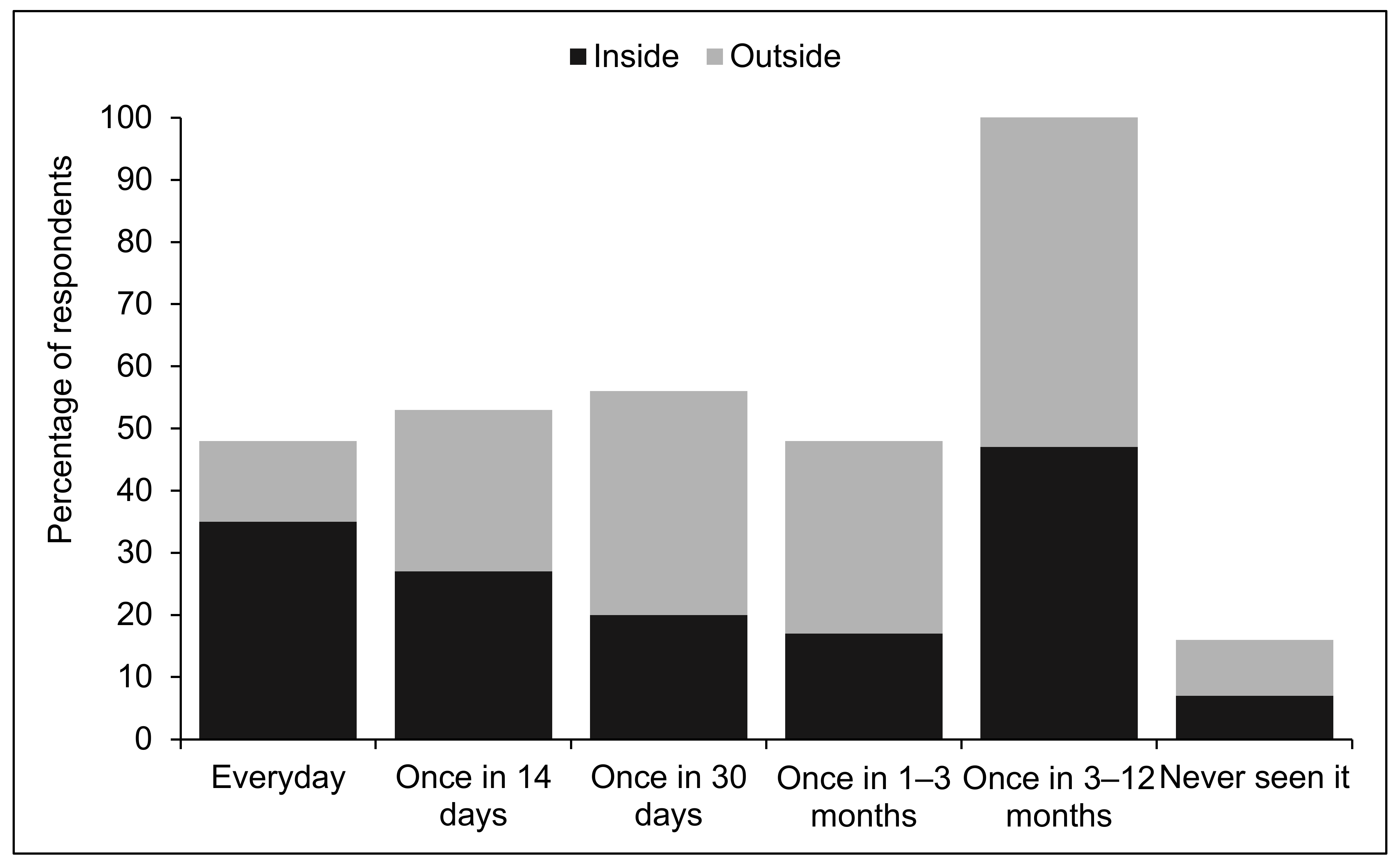 Forests 12 01454 g002 Forests 12 01454 g002