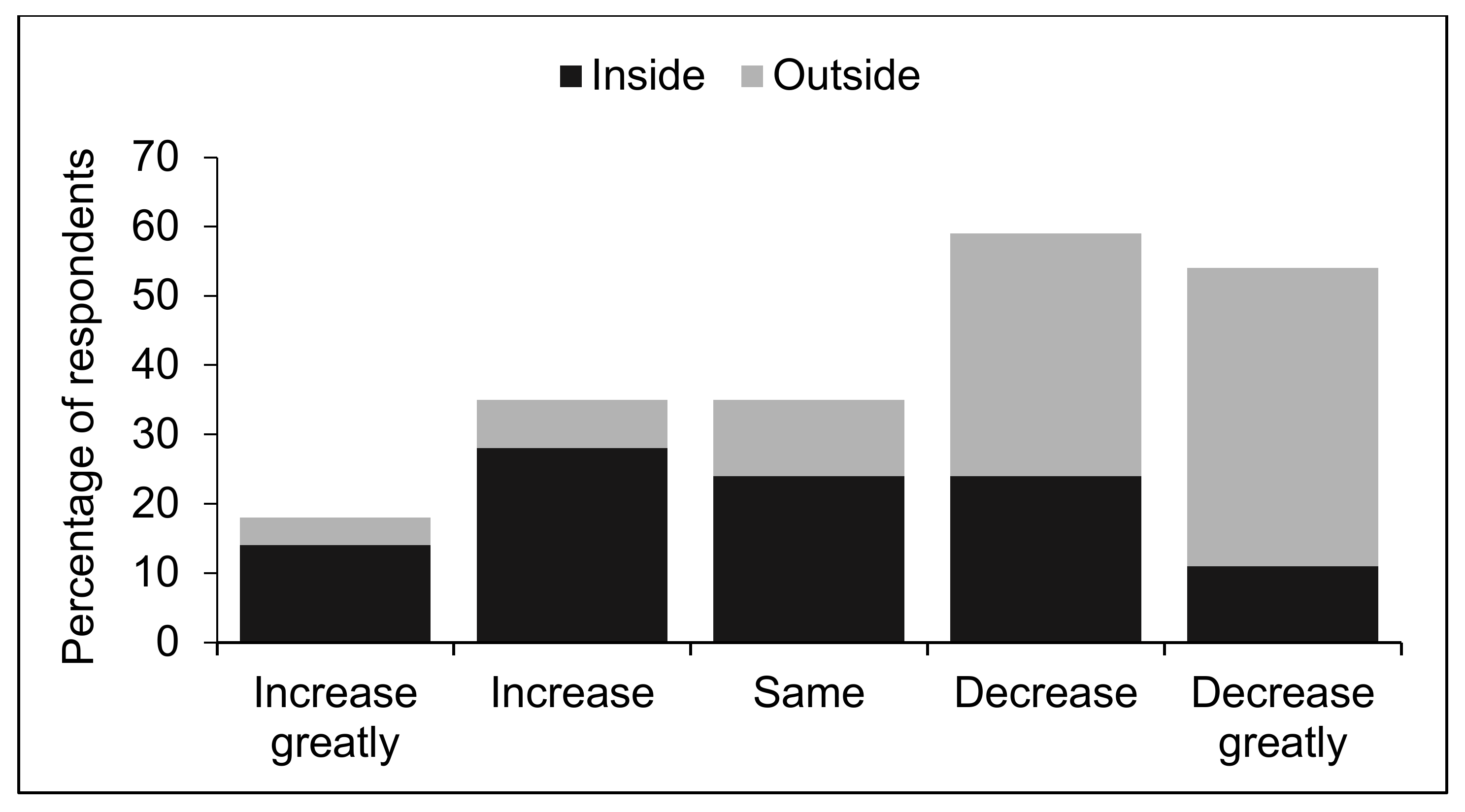 Forests 12 01454 g003 Forests 12 01454 g003
