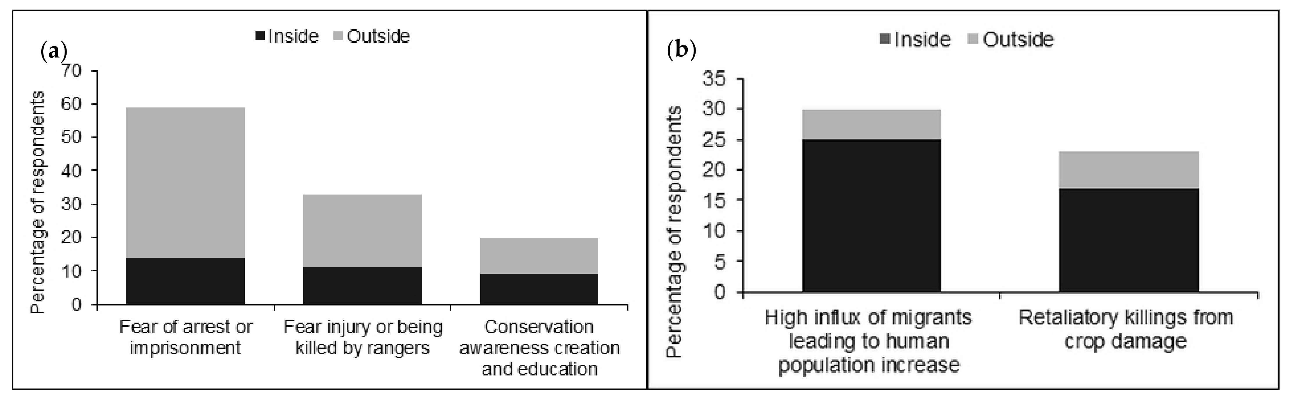 Forests 12 01454 g004 Forests 12 01454 g004
