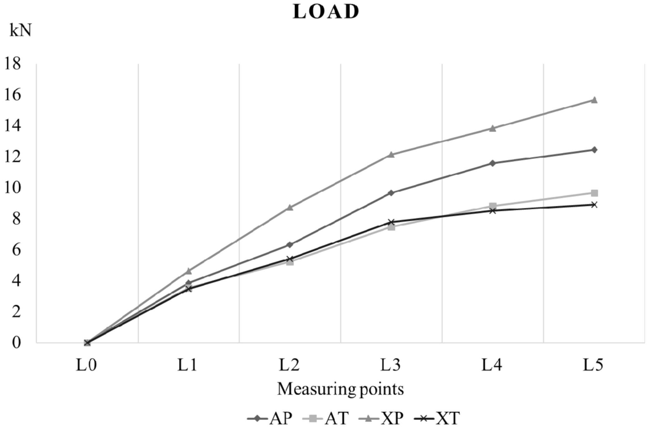 Forests 12 01457 g003