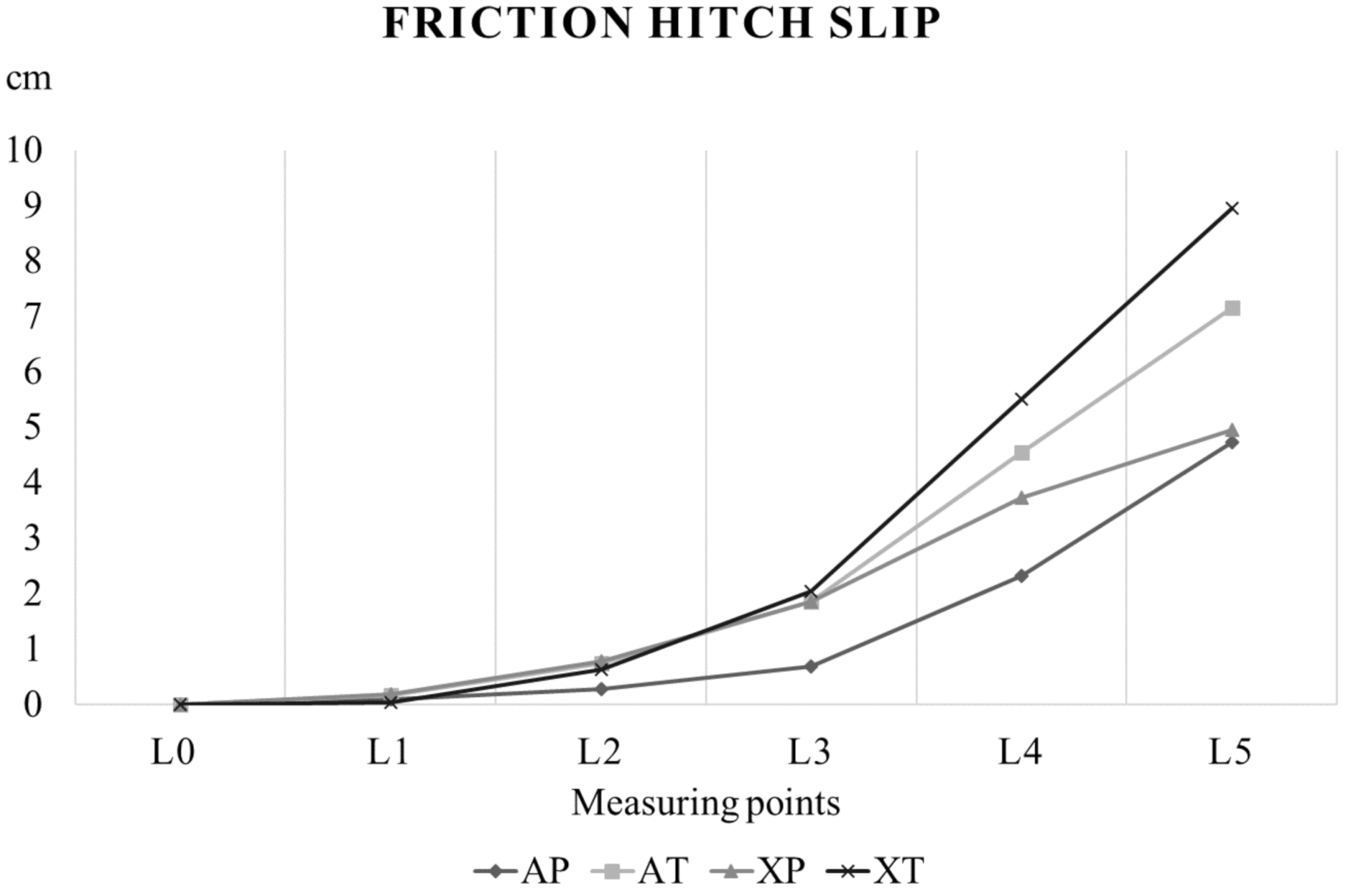 Forests 12 01457 g004