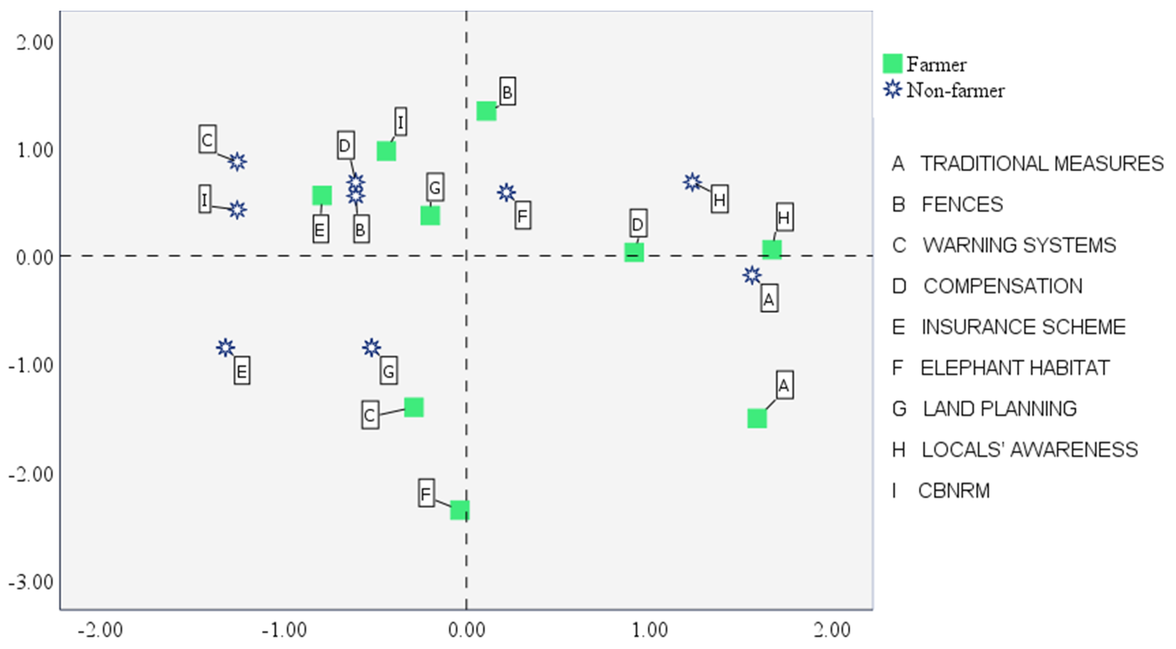 Forests 12 01458 g003 550