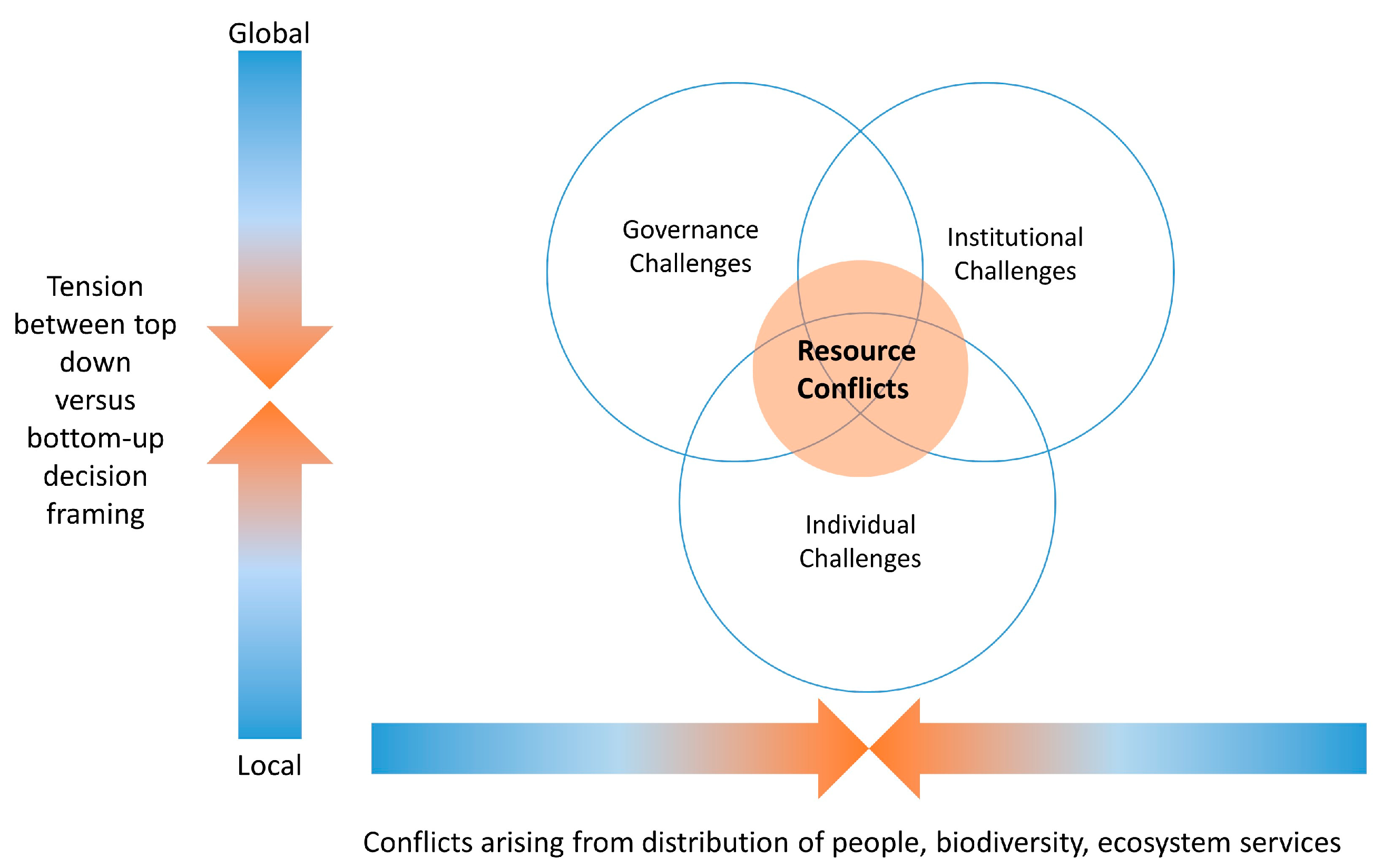 Forests 12 01459 g001