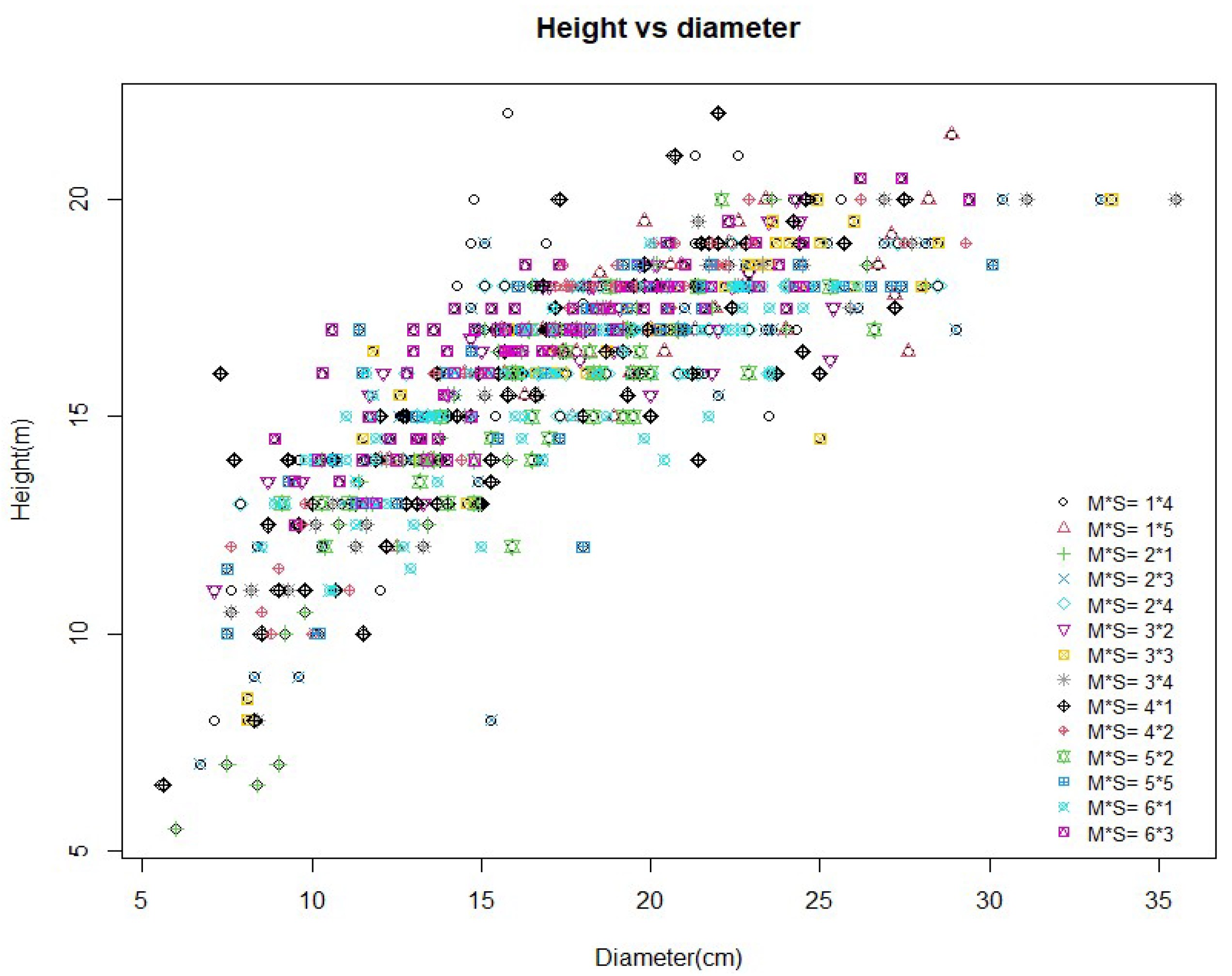 Forests 12 01460 g002