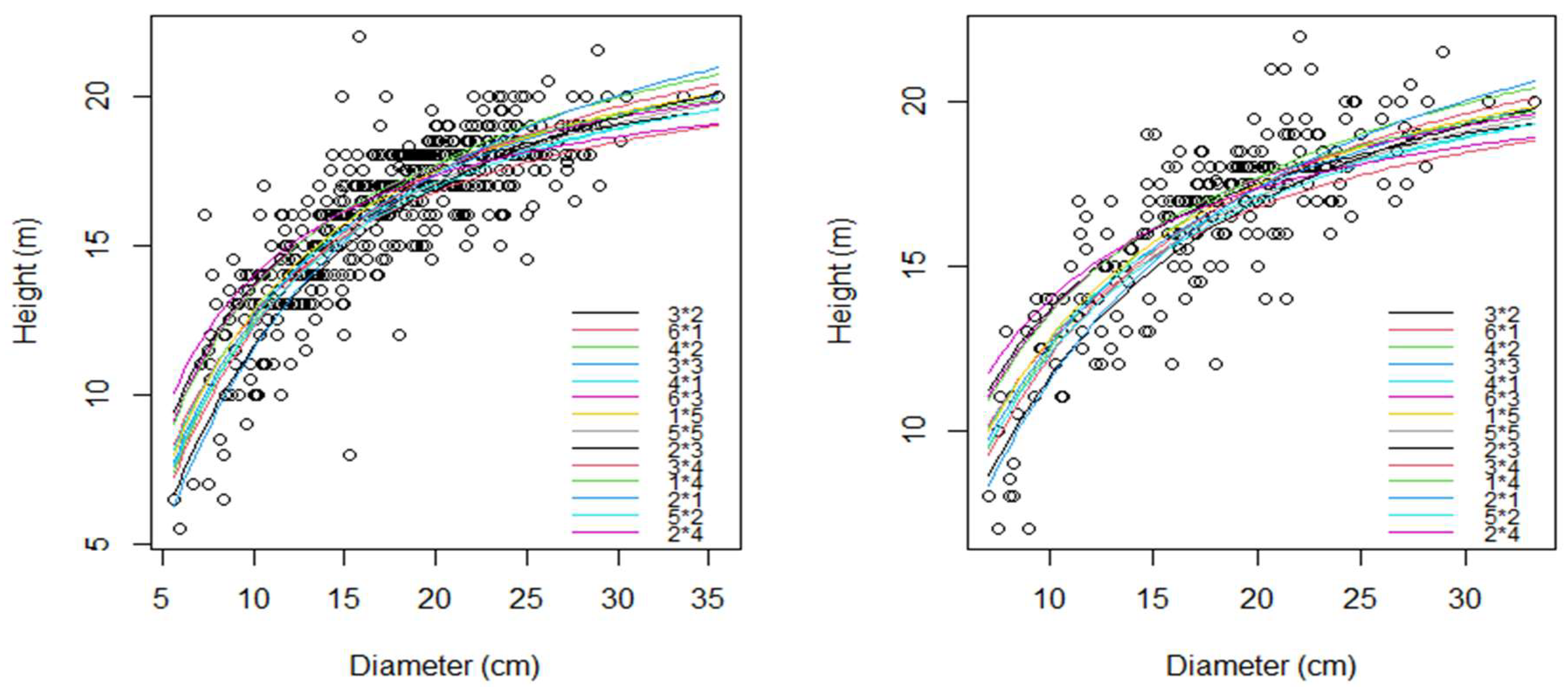 Forests 12 01460 g003