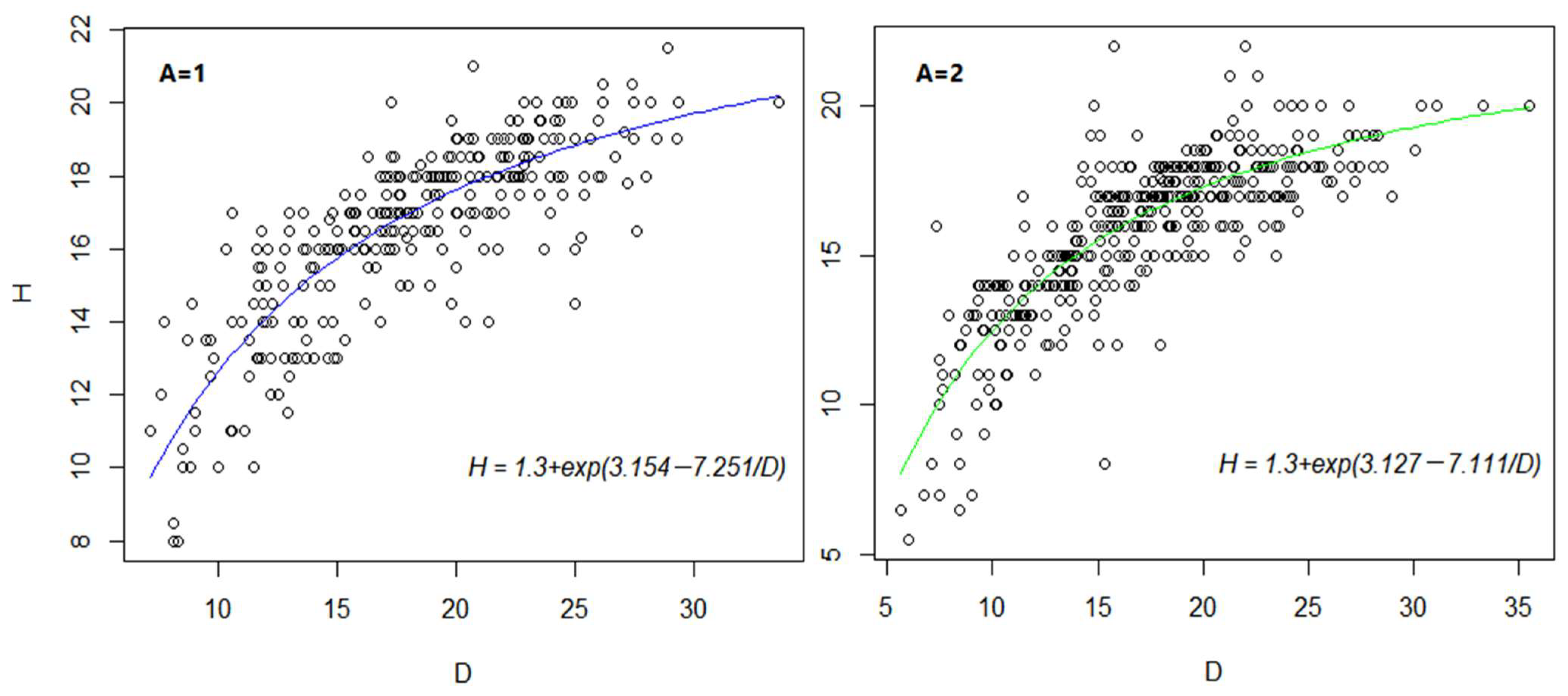 Forests 12 01460 g006