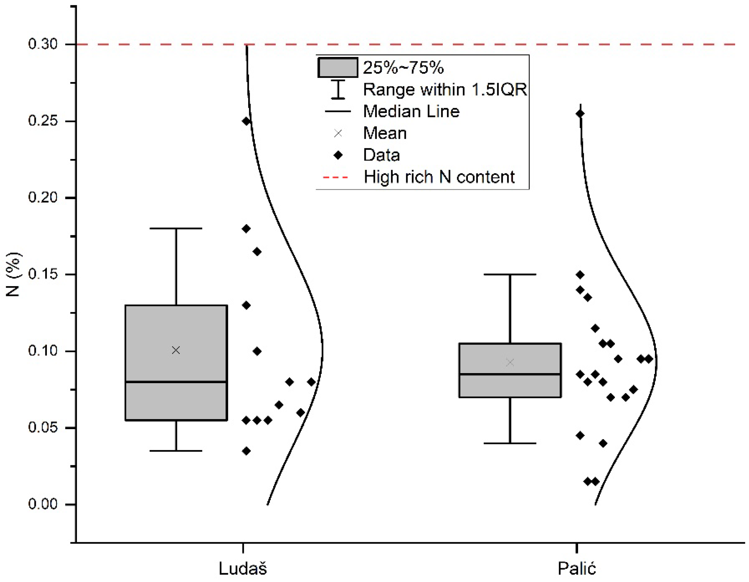 Forests 12 01461 g002