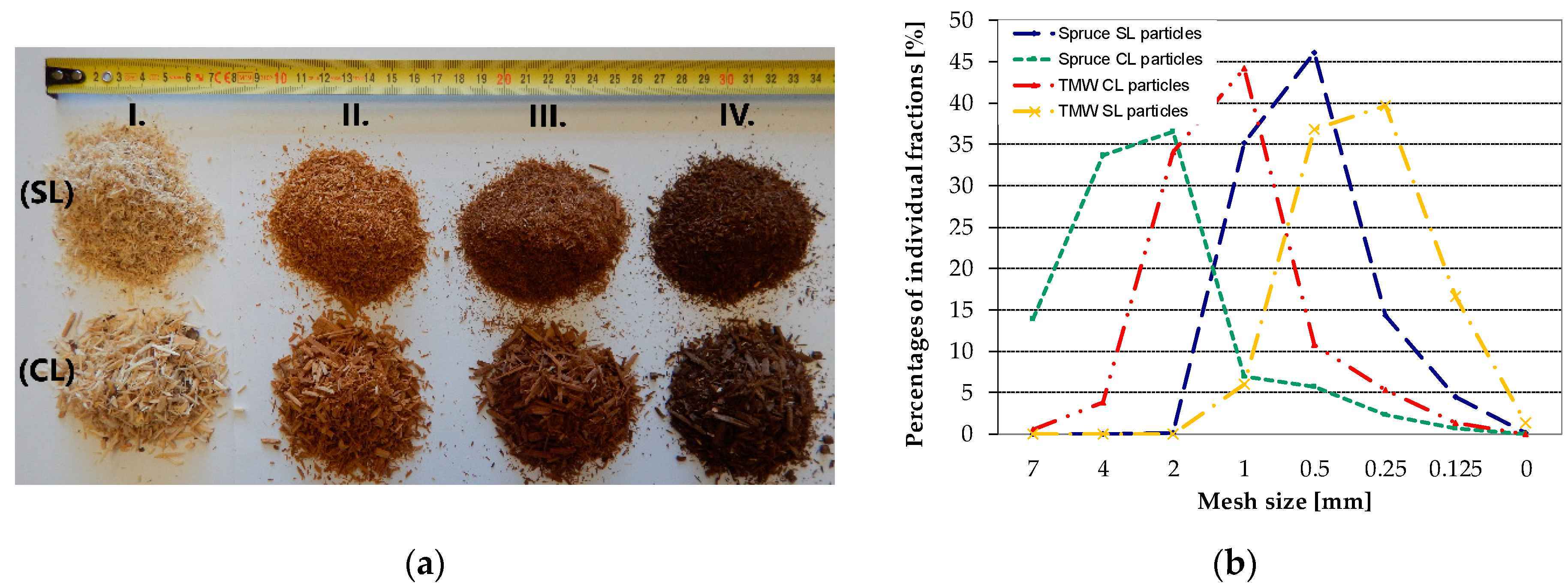 Forests 12 01462 g002 550