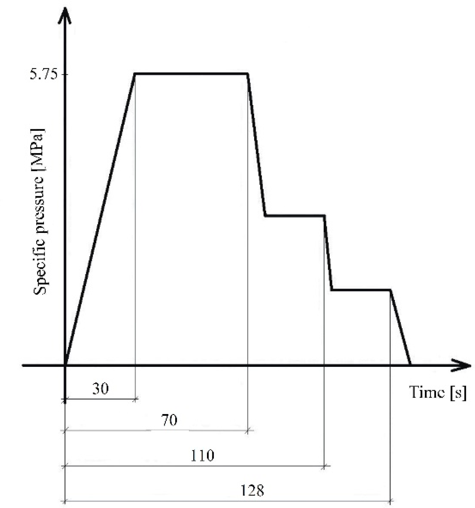 Forests 12 01462 g003 550