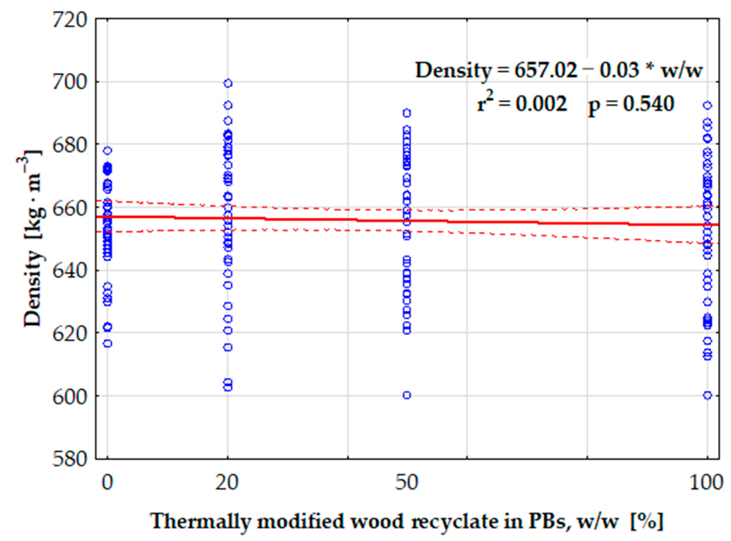 Forests 12 01462 g005 550