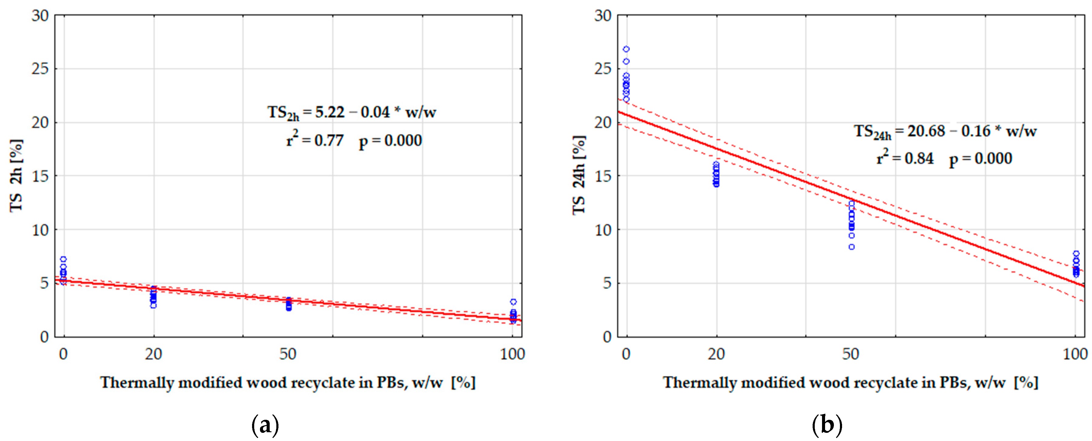 Forests 12 01462 g006 550