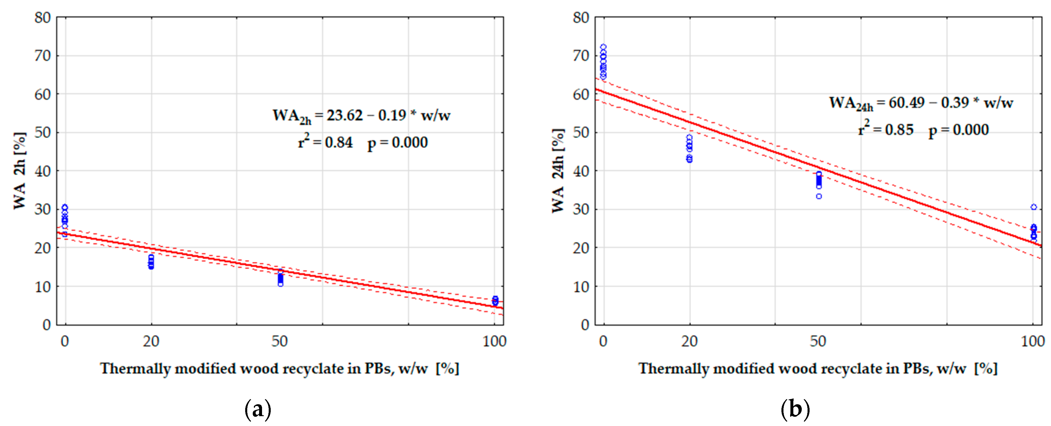 Forests 12 01462 g007 550