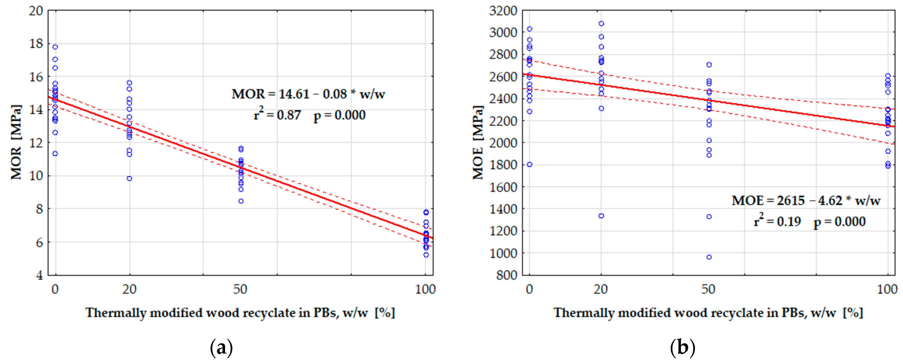 Forests 12 01462 g008 550
