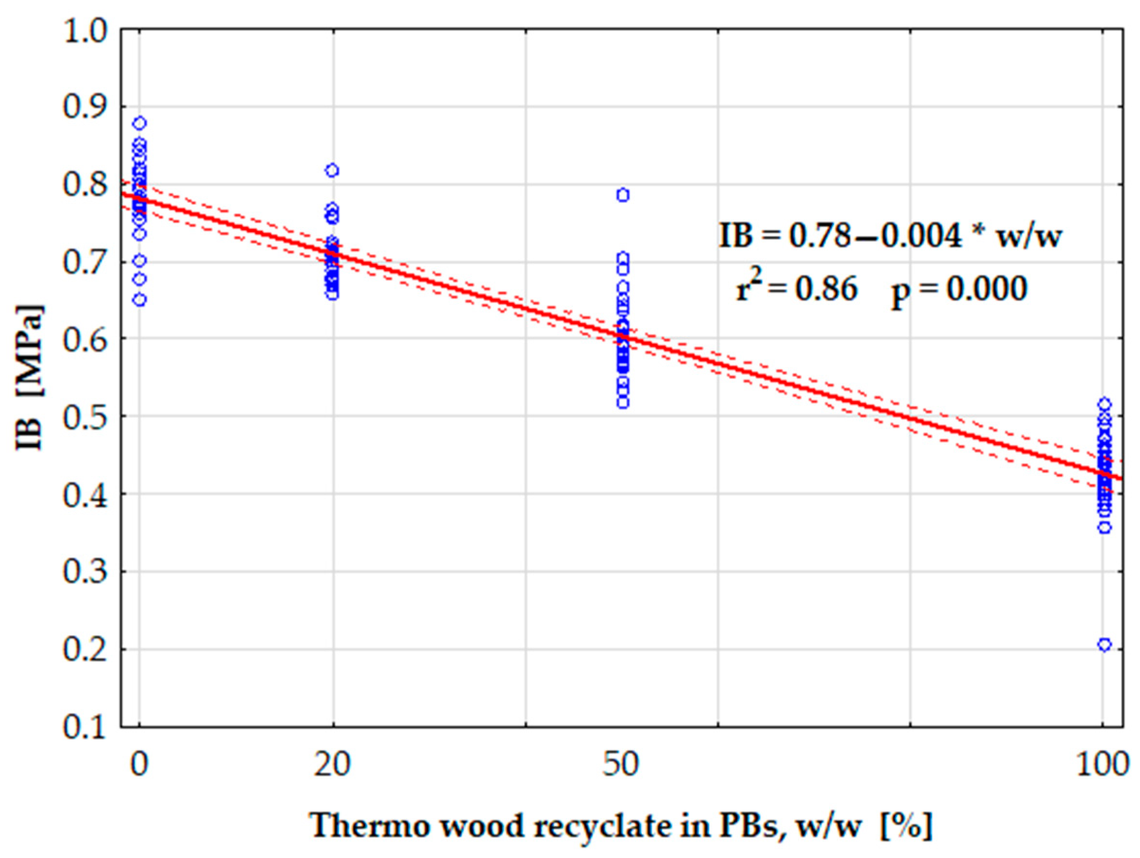 Forests 12 01462 g009 550
