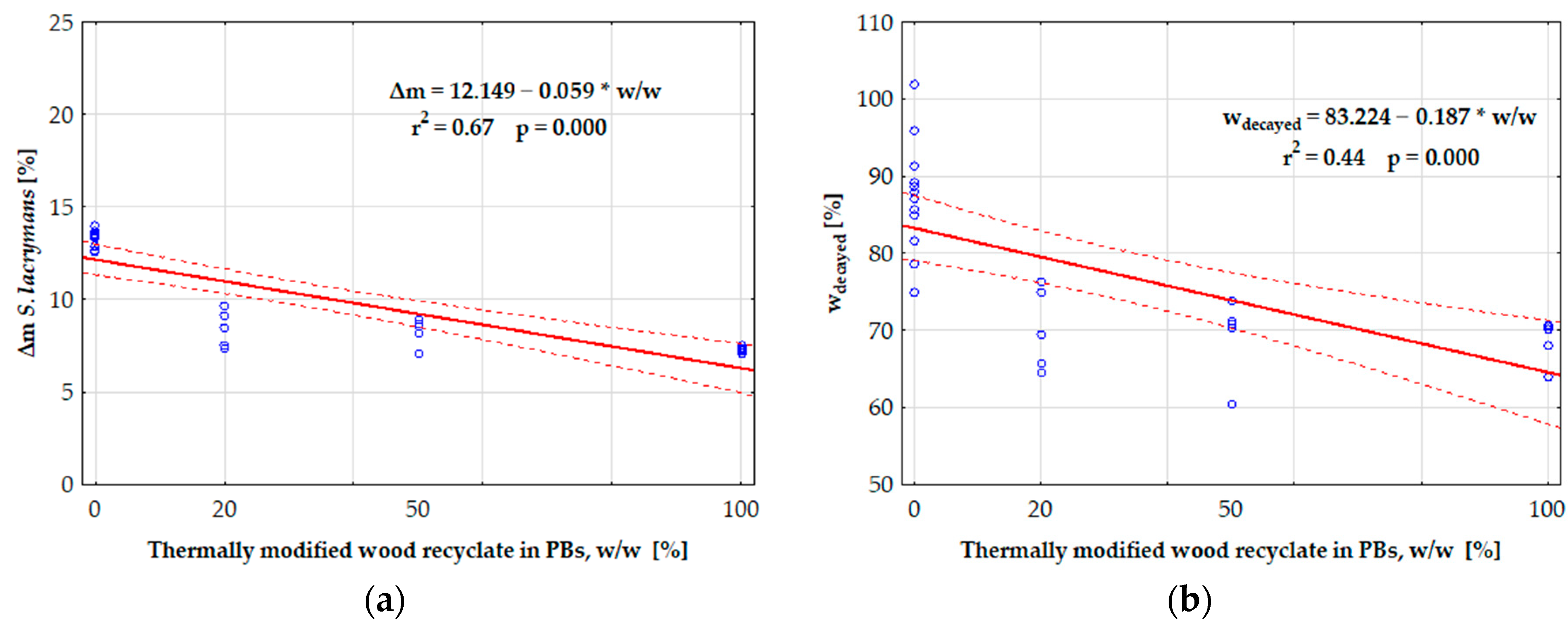 Forests 12 01462 g010 550