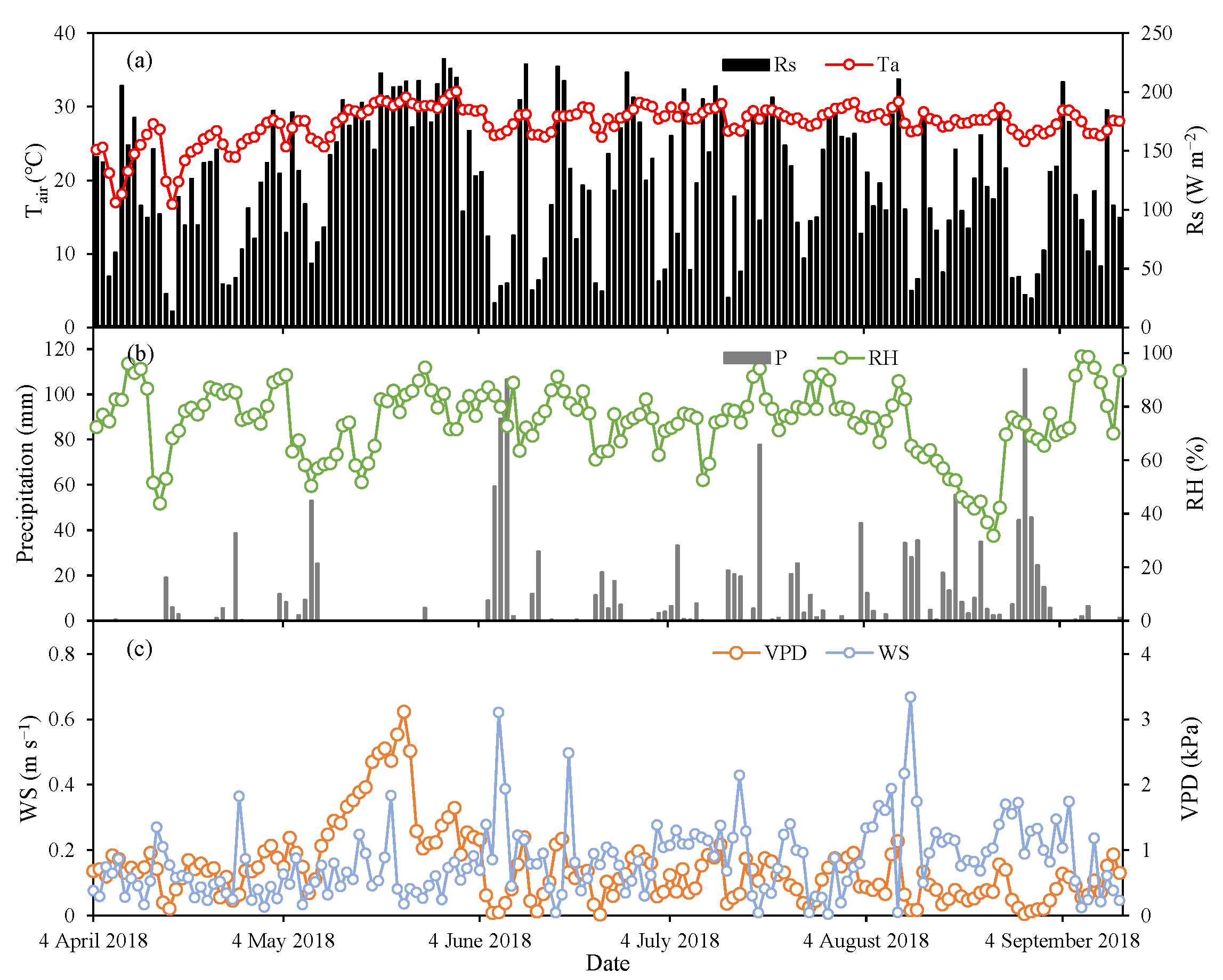Forests 12 01463 g002