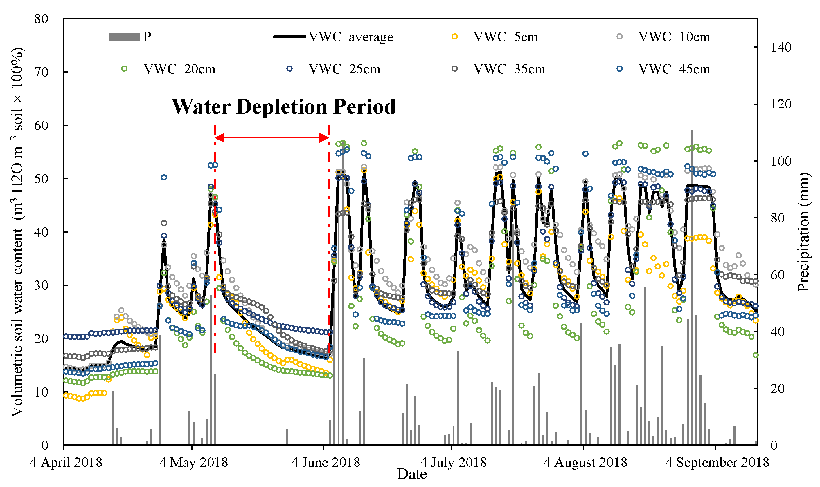 Forests 12 01463 g003