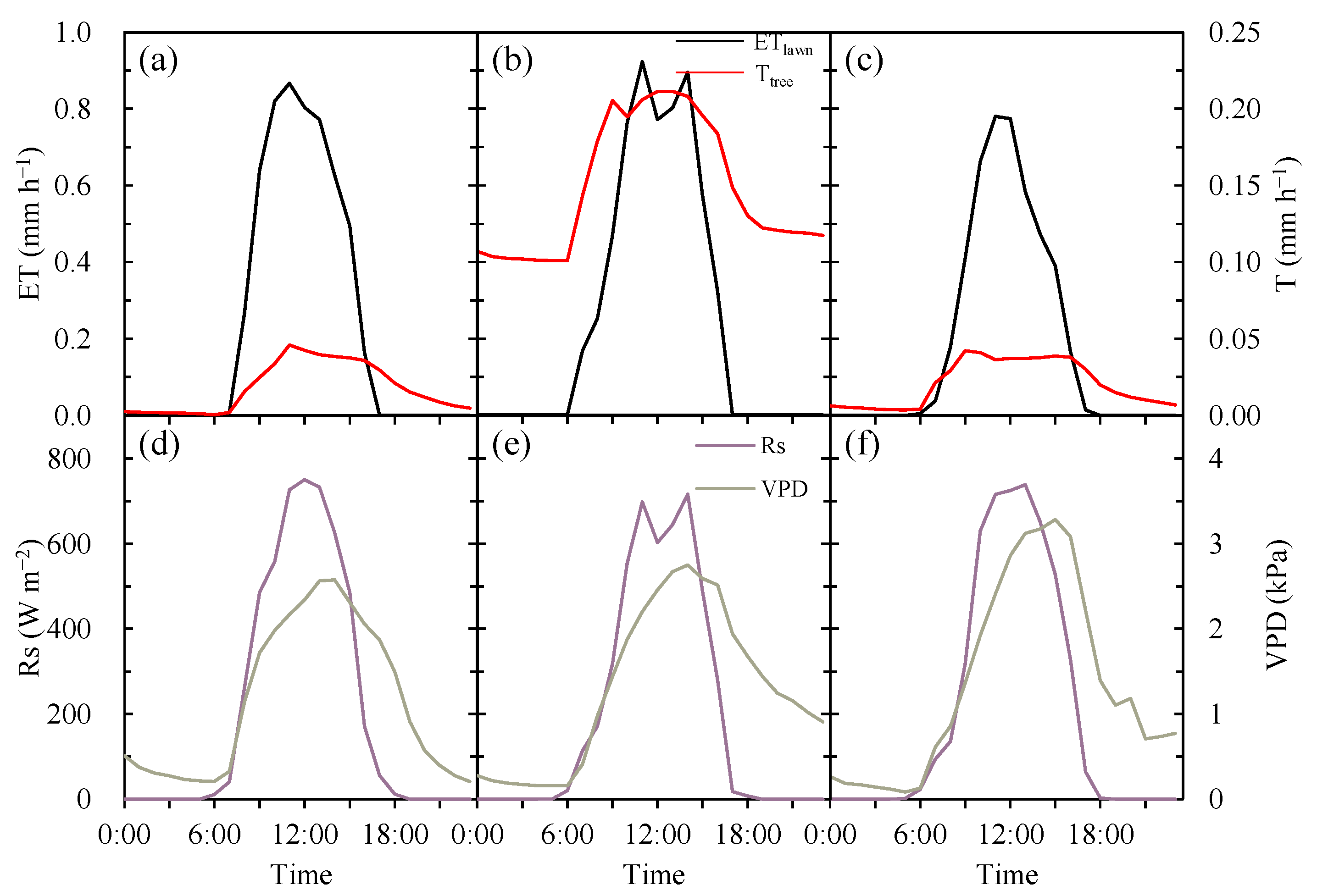 Forests 12 01463 g004