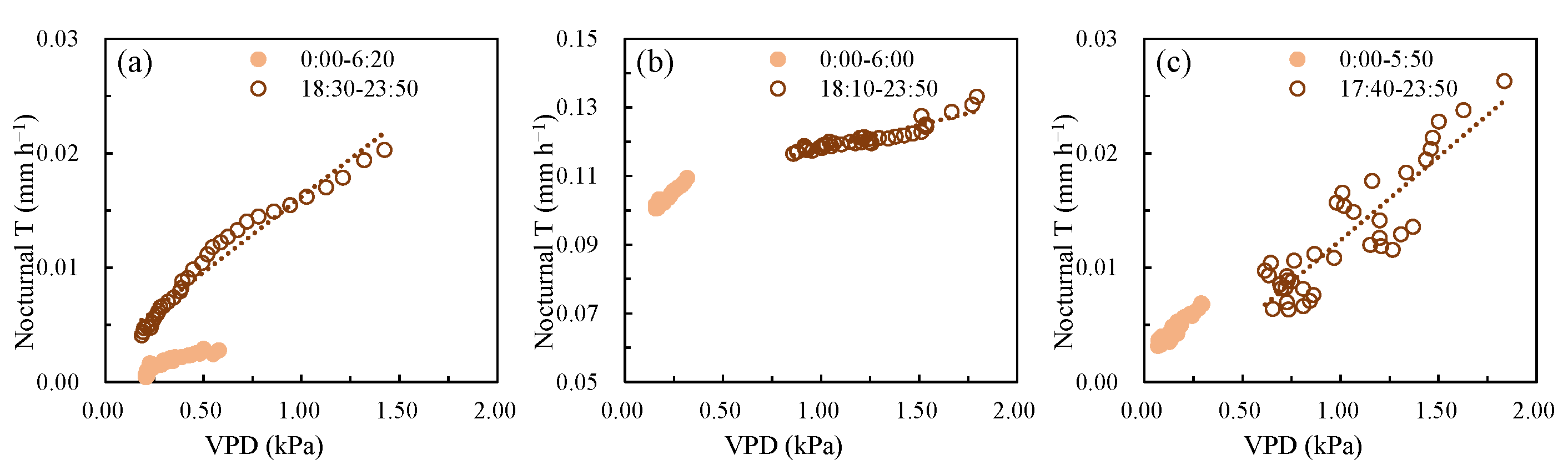 Forests 12 01463 g005