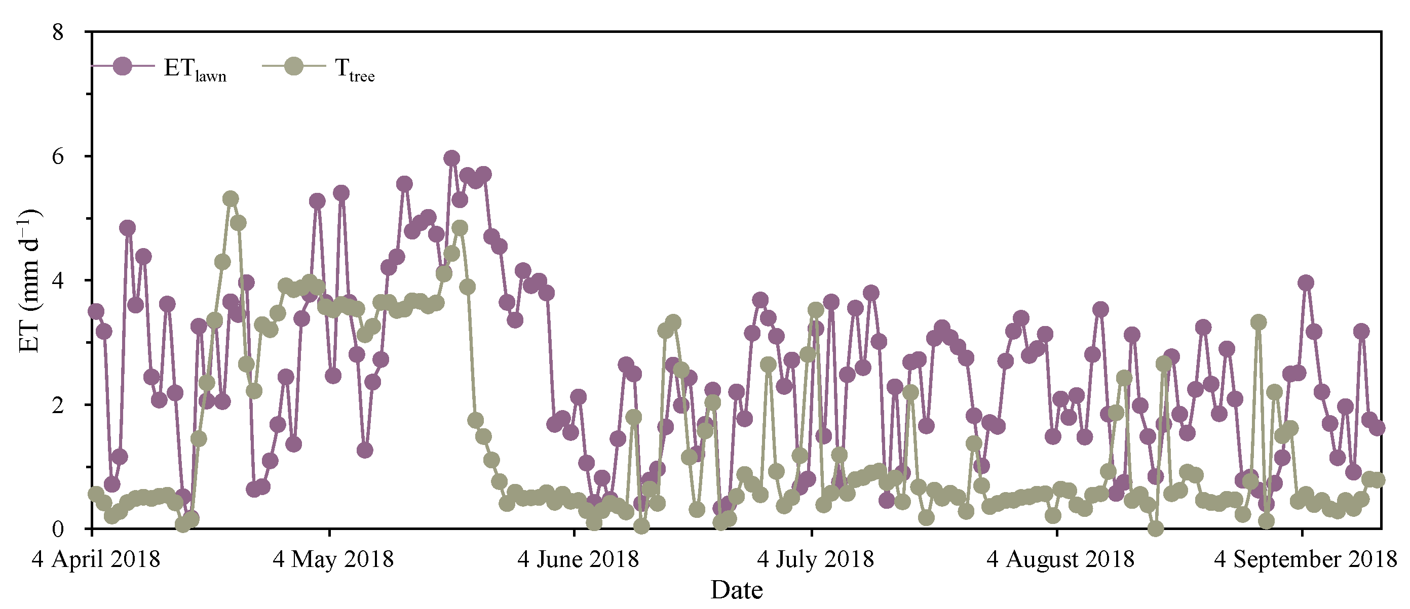 Forests 12 01463 g006