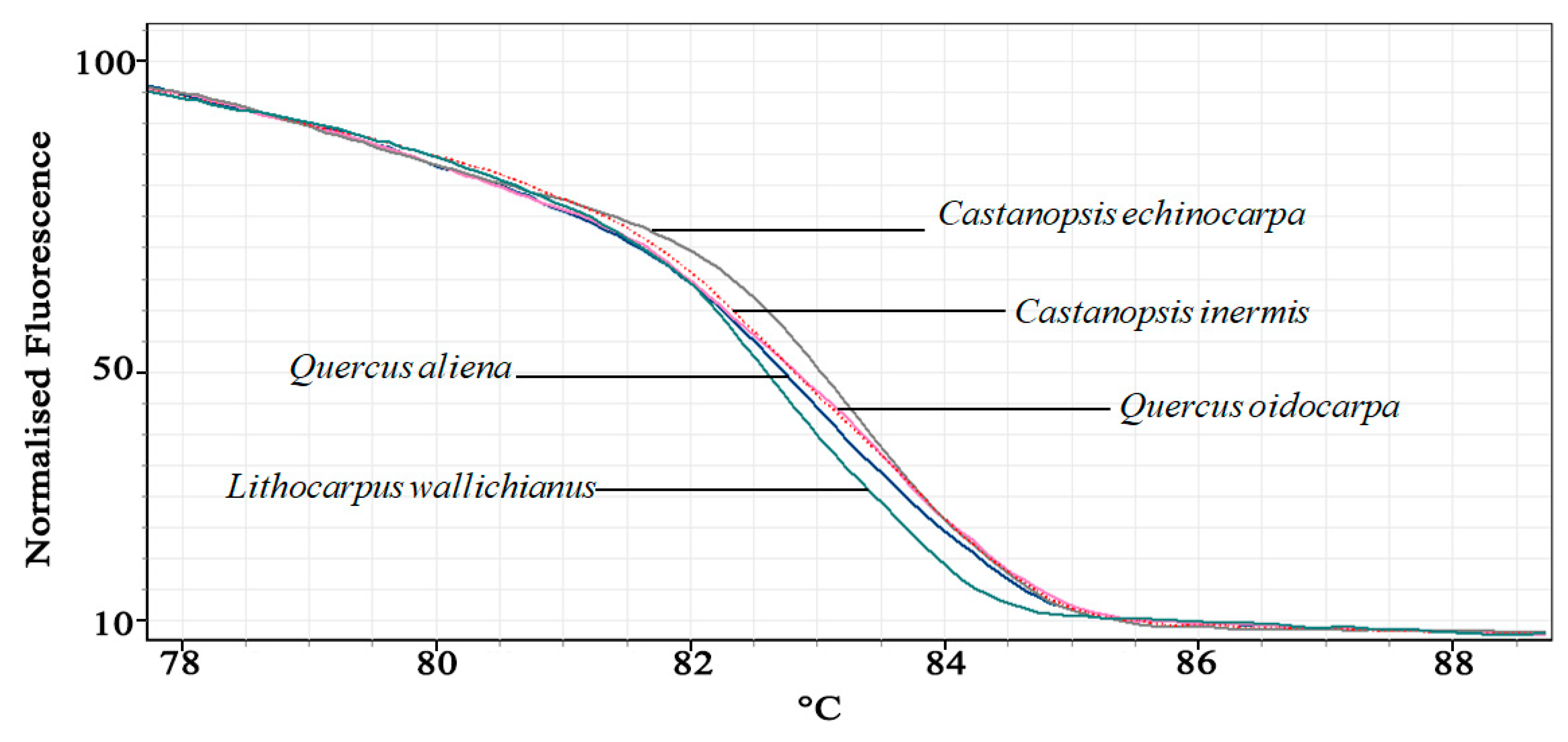 Forests 12 01466 g002