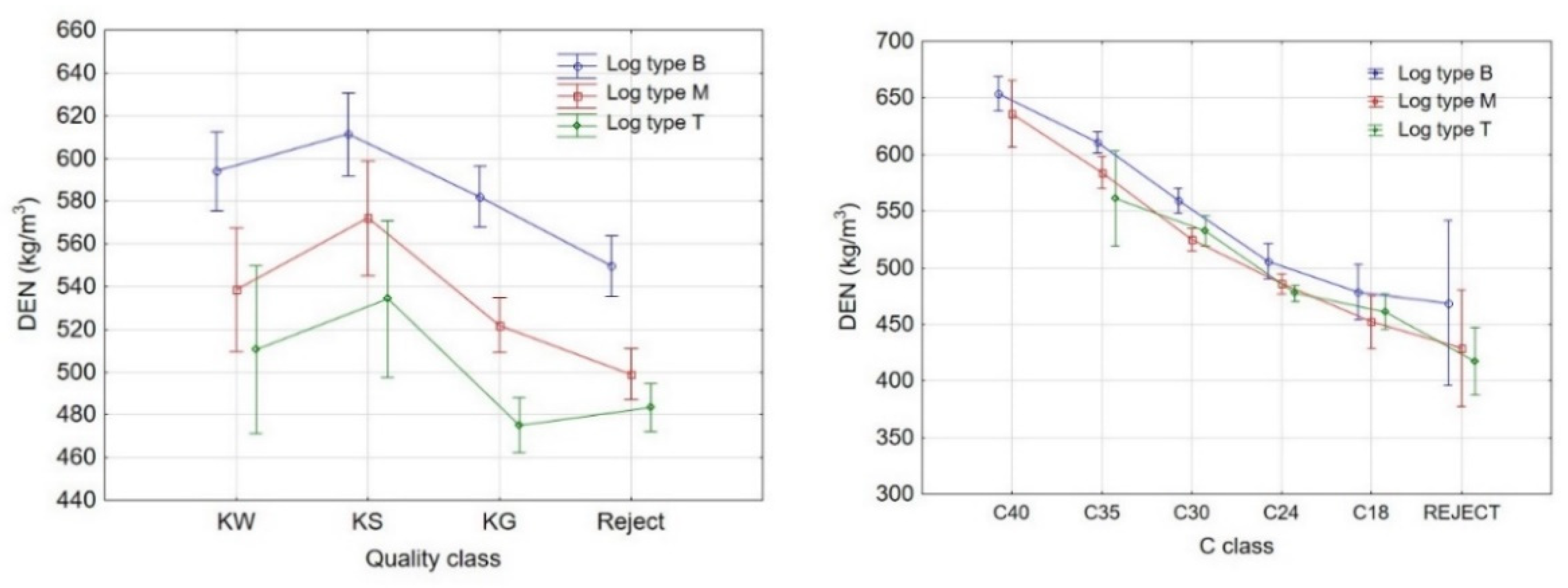 Forests 12 01467 g003 Forests 12 01467 g003
