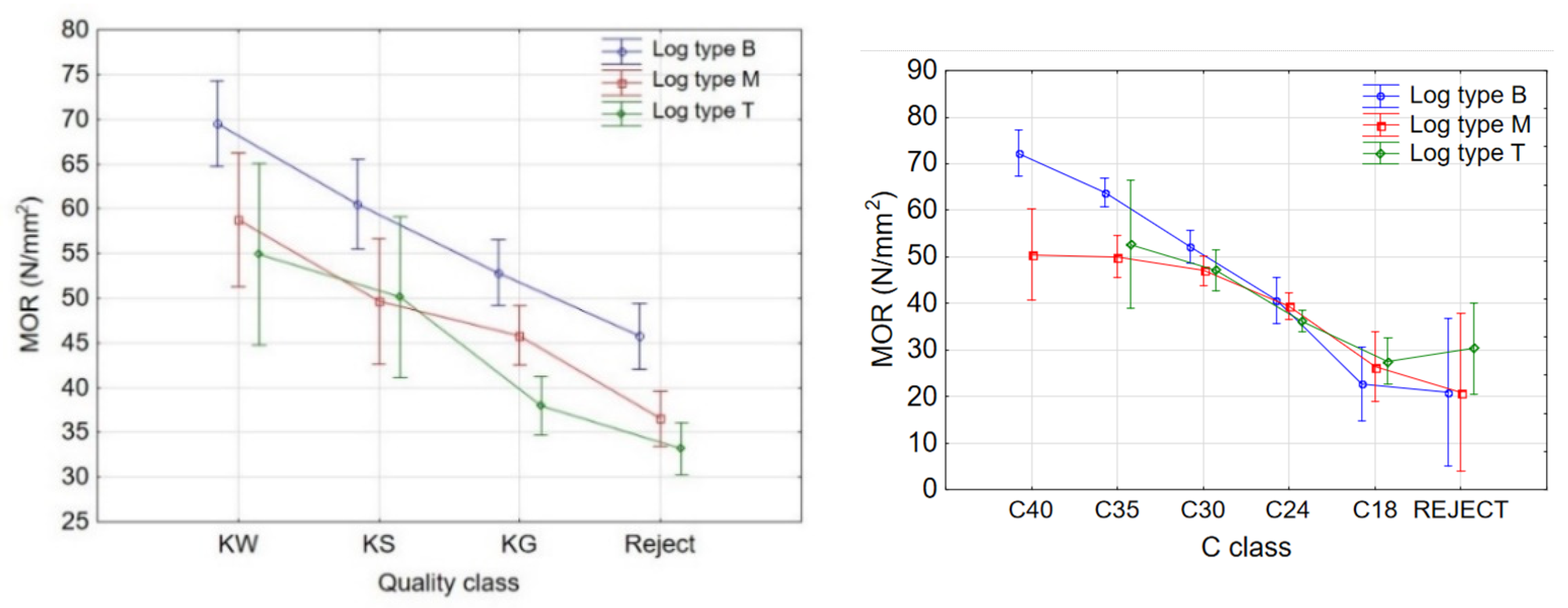 Forests 12 01467 g004 Forests 12 01467 g004