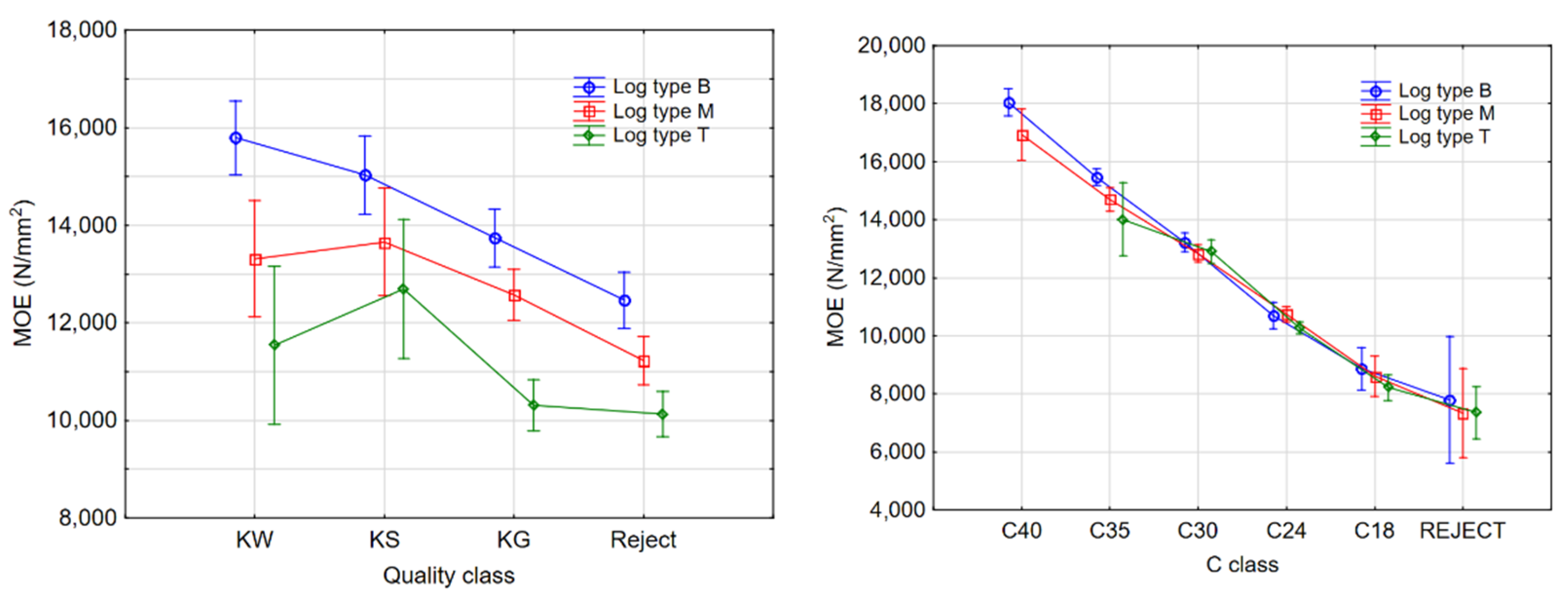 Forests 12 01467 g005 Forests 12 01467 g005