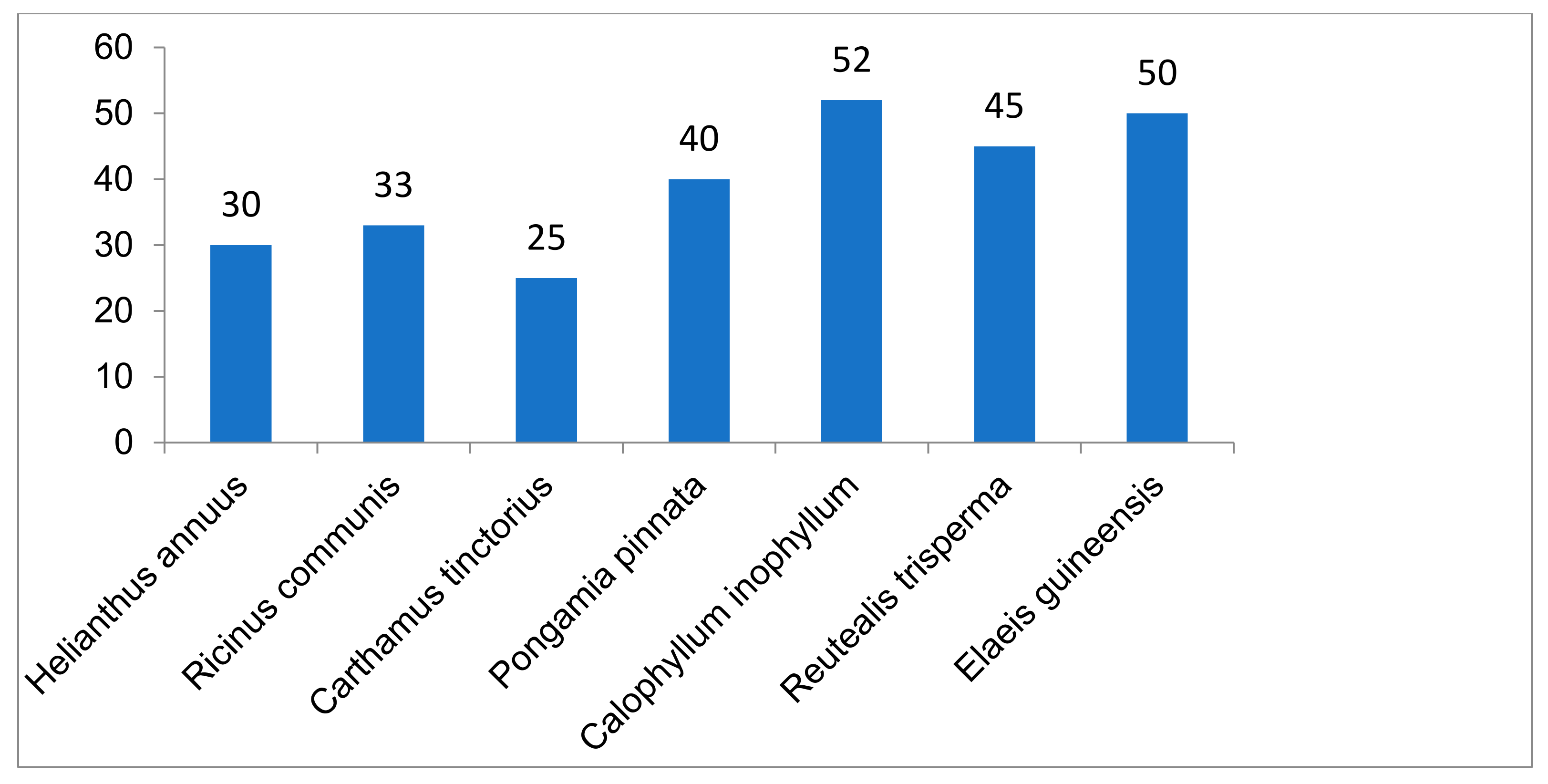 Forests 12 01468 g005 Forests 12 01468 g005