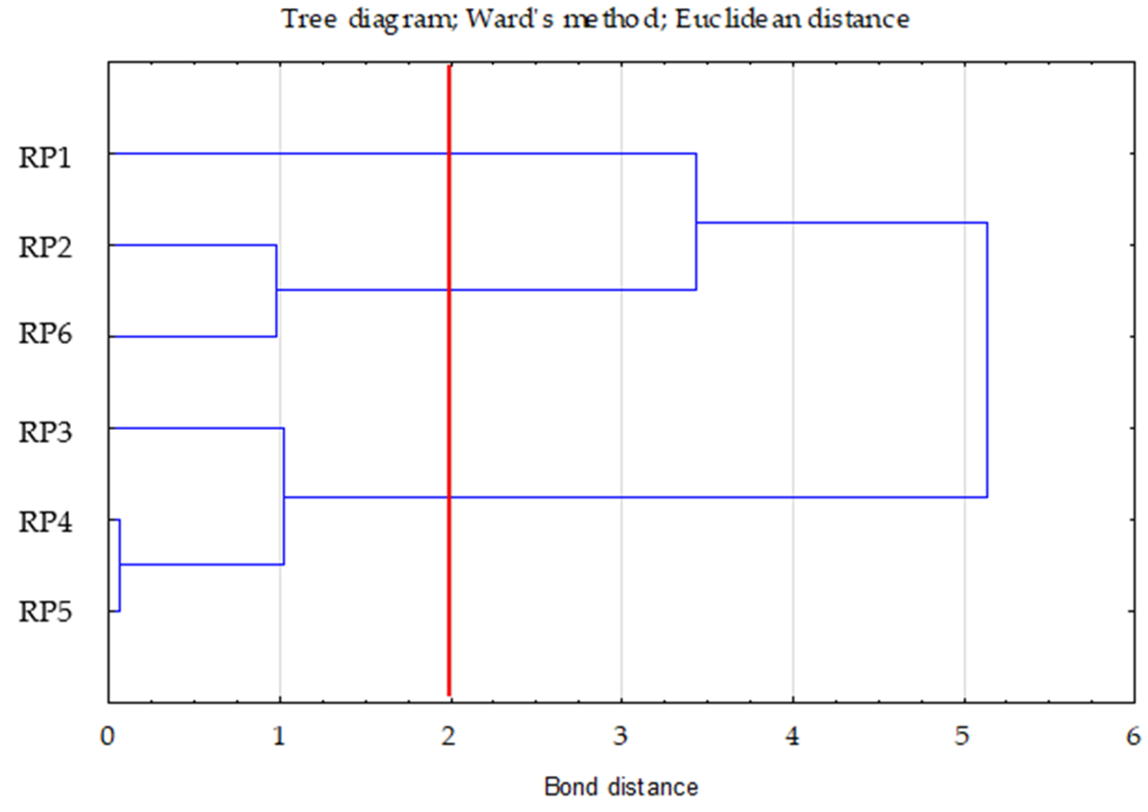 Forests 12 01469 g002 550