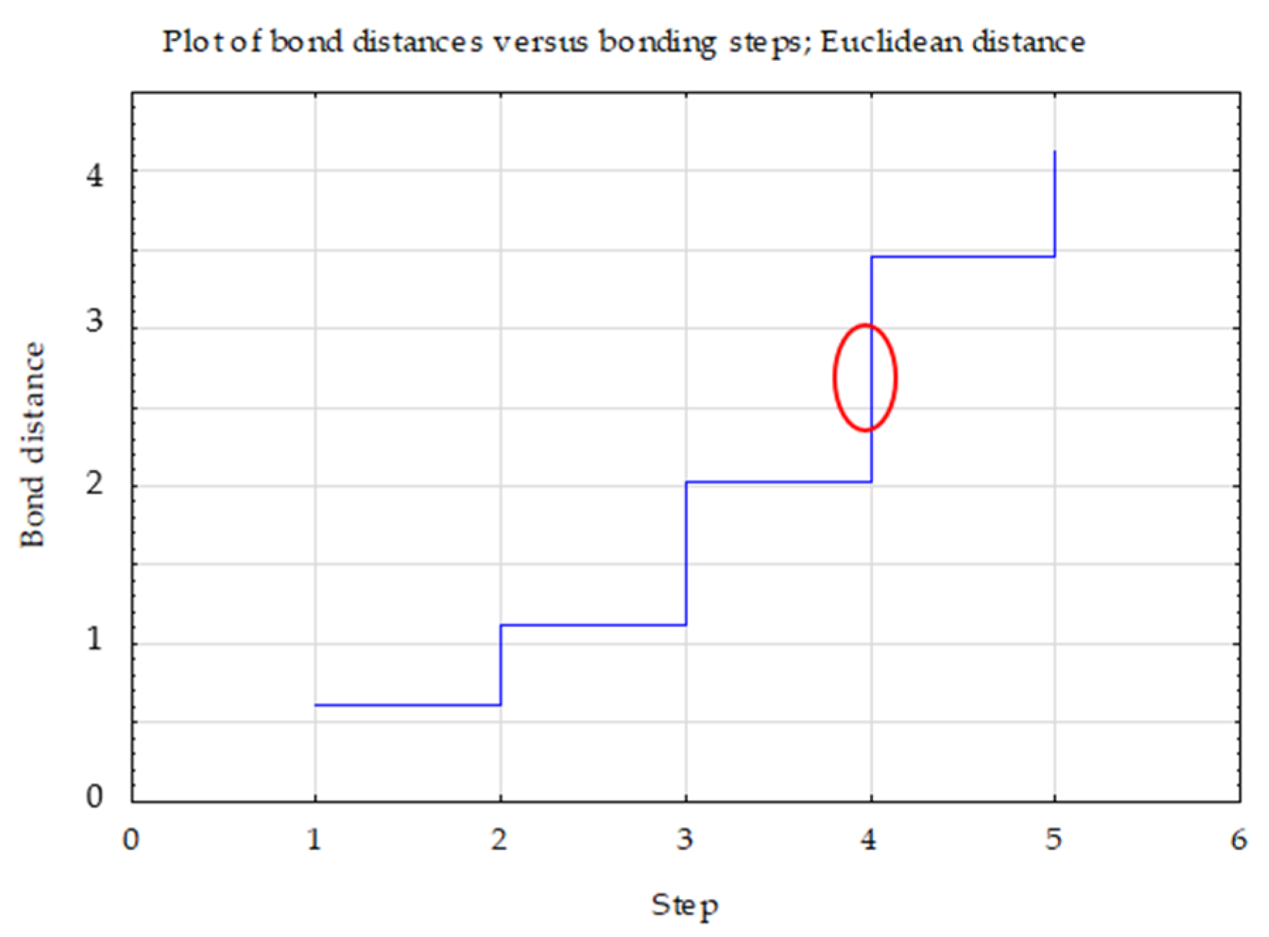 Forests 12 01469 g003 550