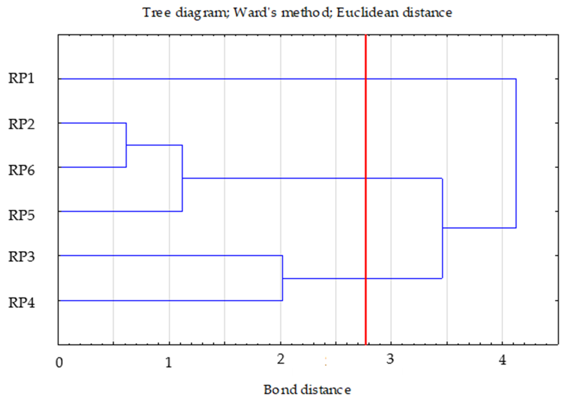 Forests 12 01469 g004 550