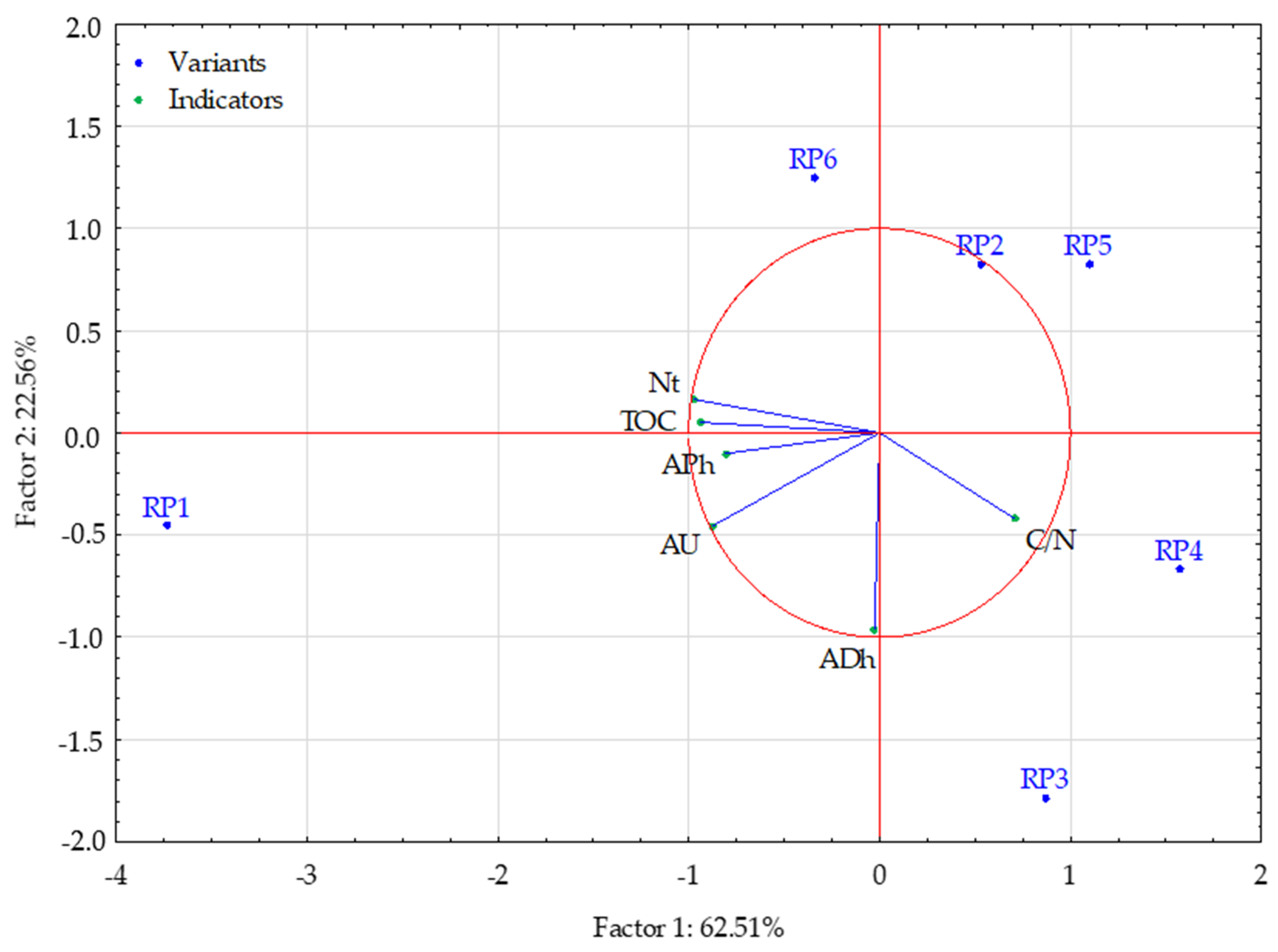 Forests 12 01469 g005 550