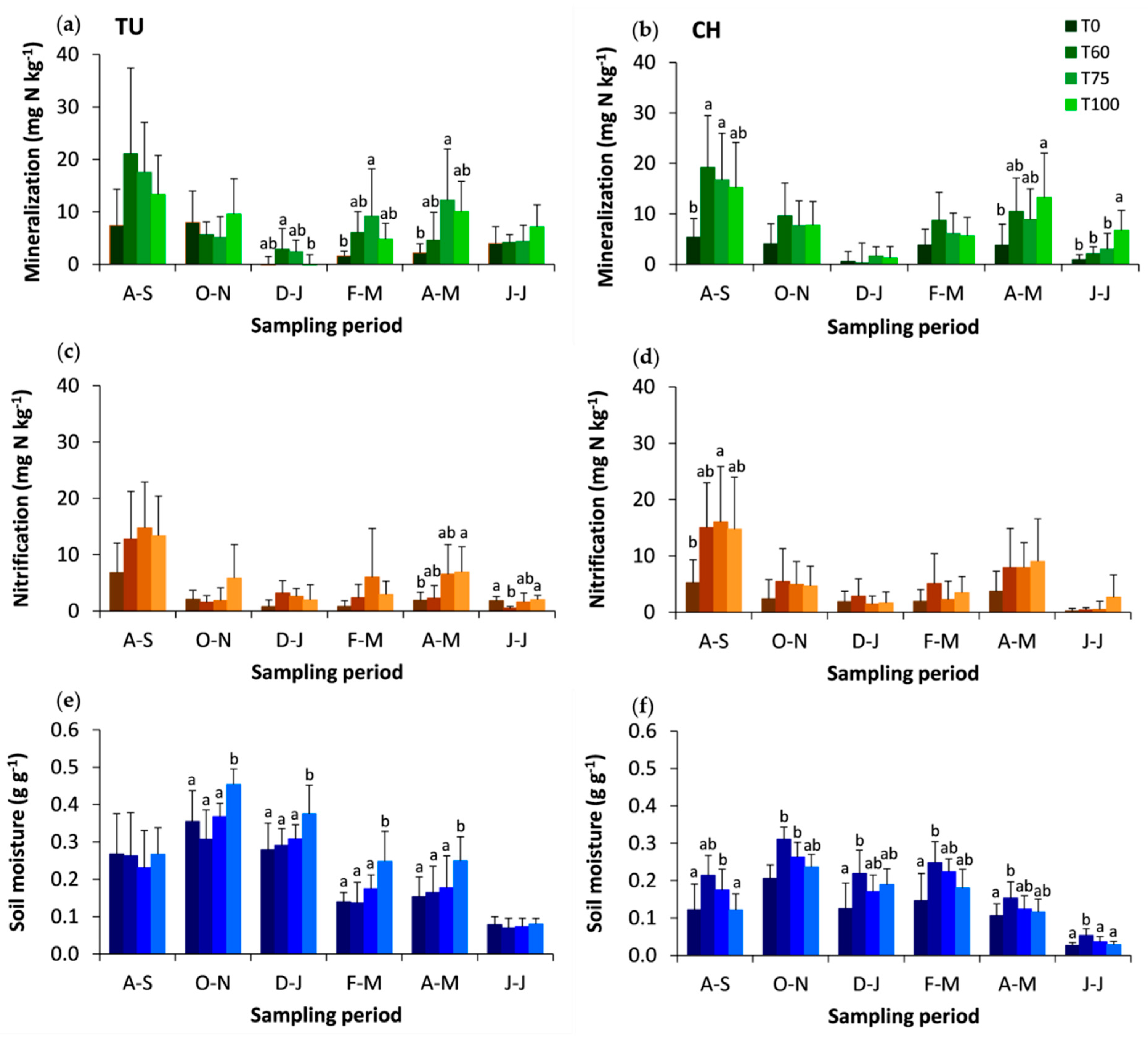 Forests 12 01470 g003 Forests 12 01470 g003