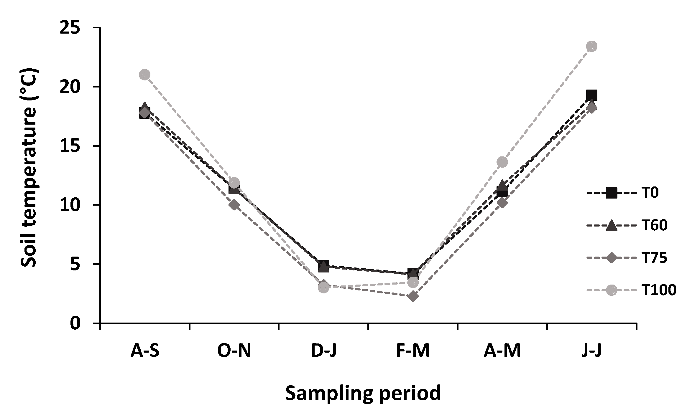 Forests 12 01470 g004 Forests 12 01470 g004