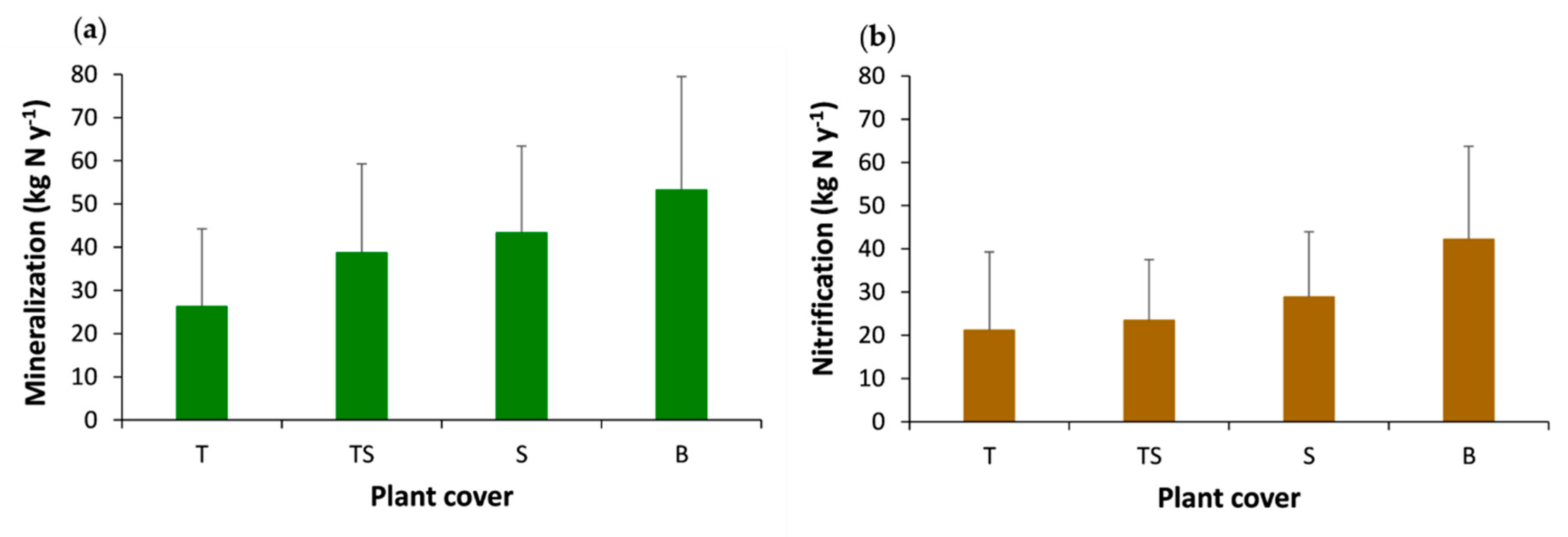 Forests 12 01470 g005 Forests 12 01470 g005