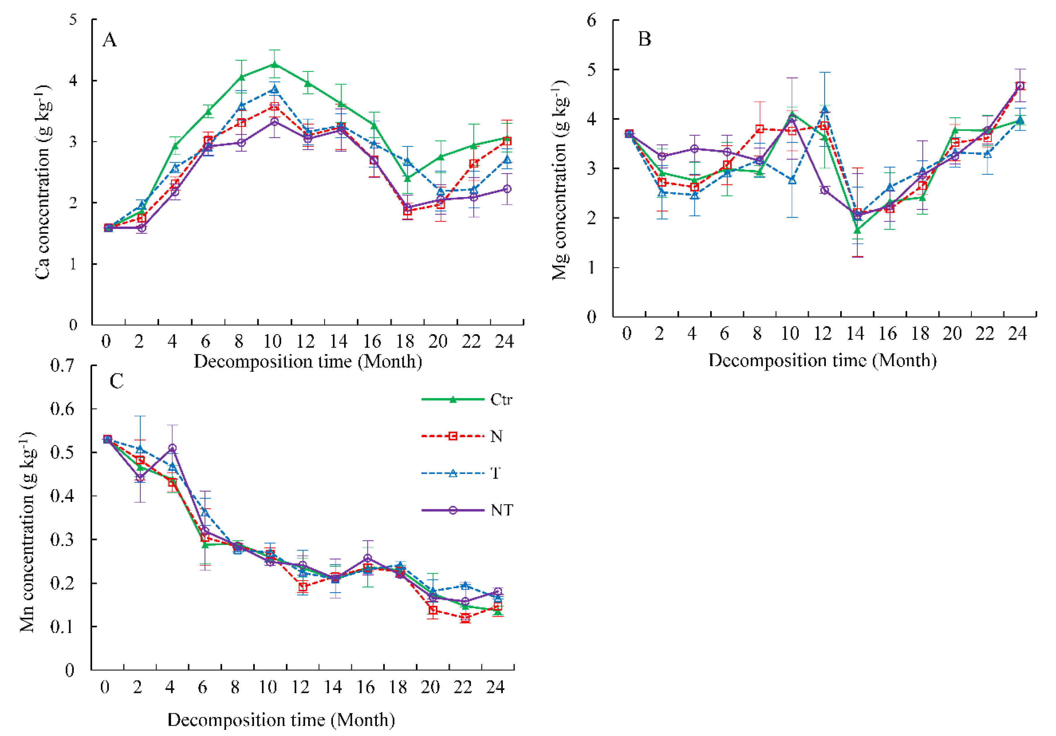 Forests 12 01473 g001 550