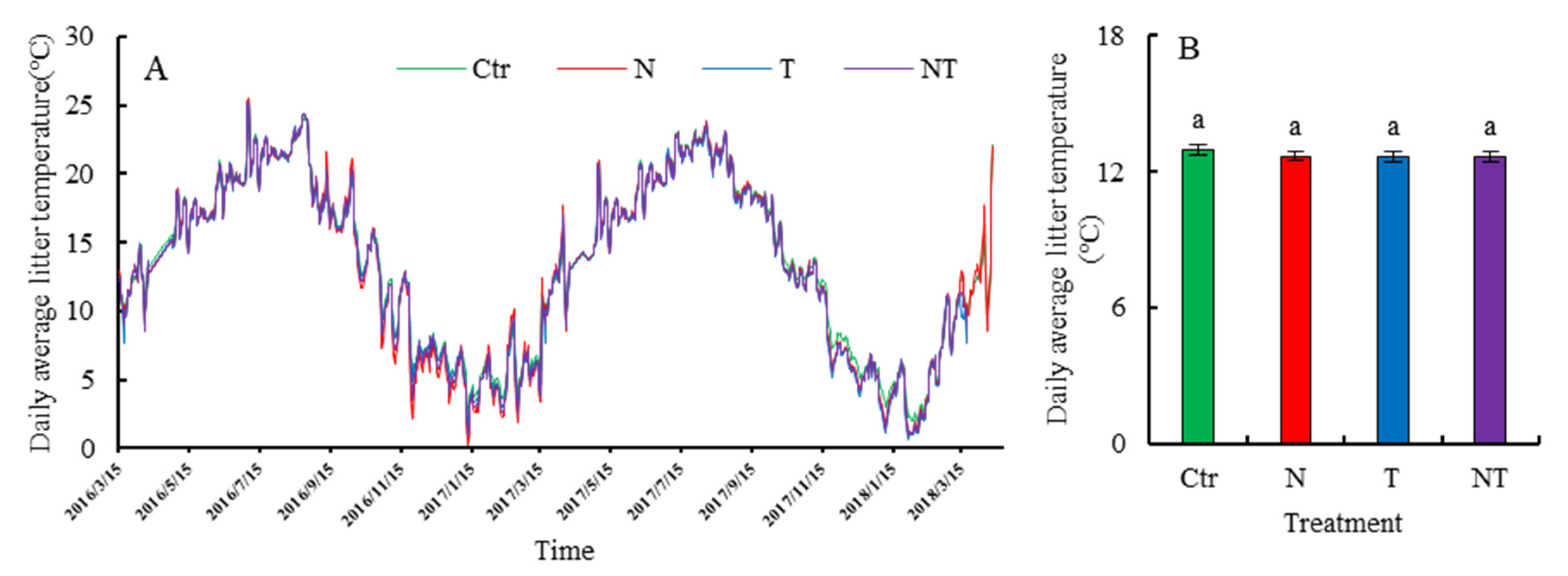 Forests 12 01473 g0a1 550