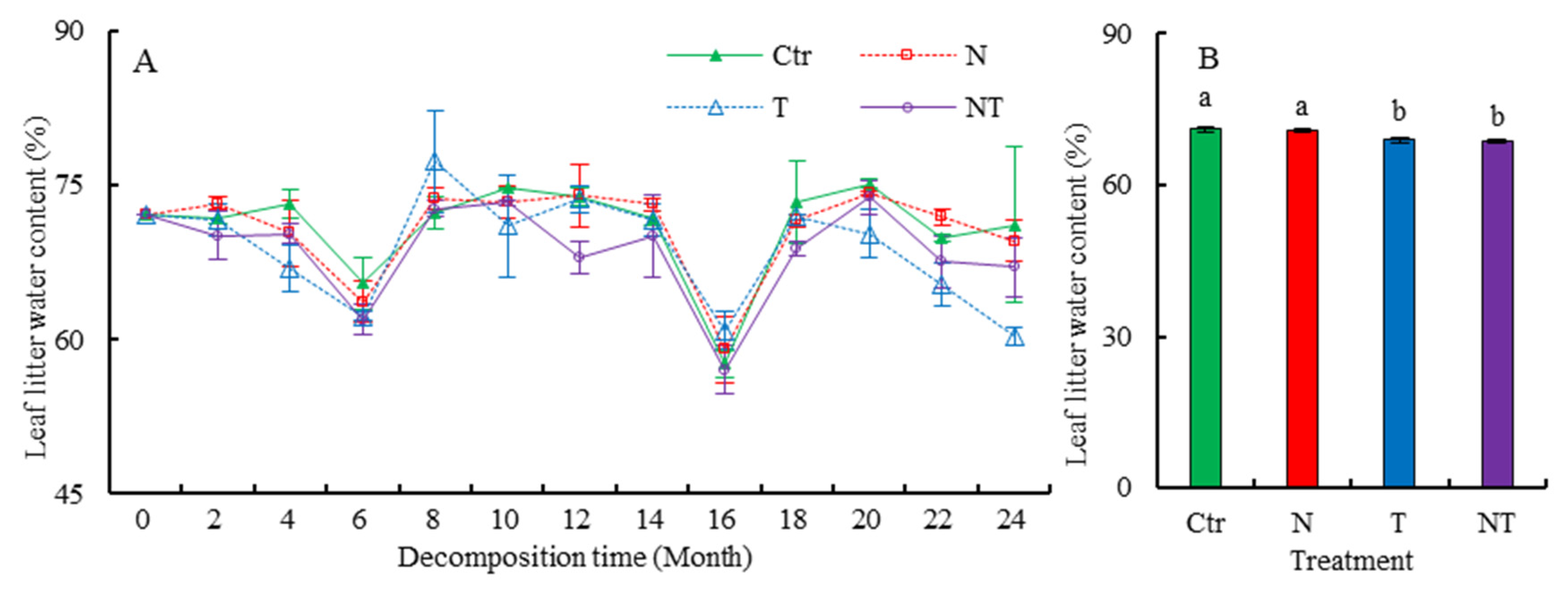 Forests 12 01473 g0a2 550