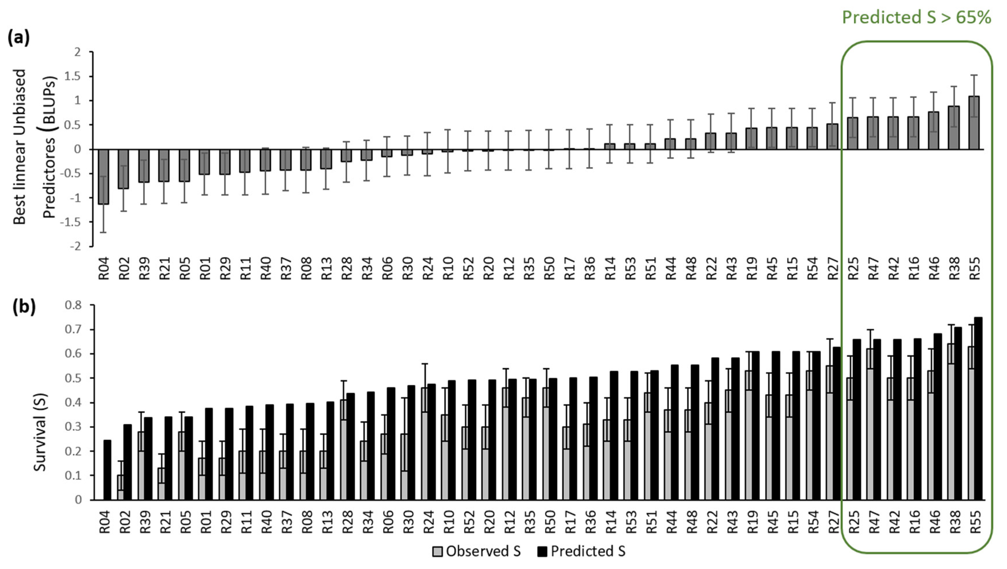 Forests 12 01474 g001