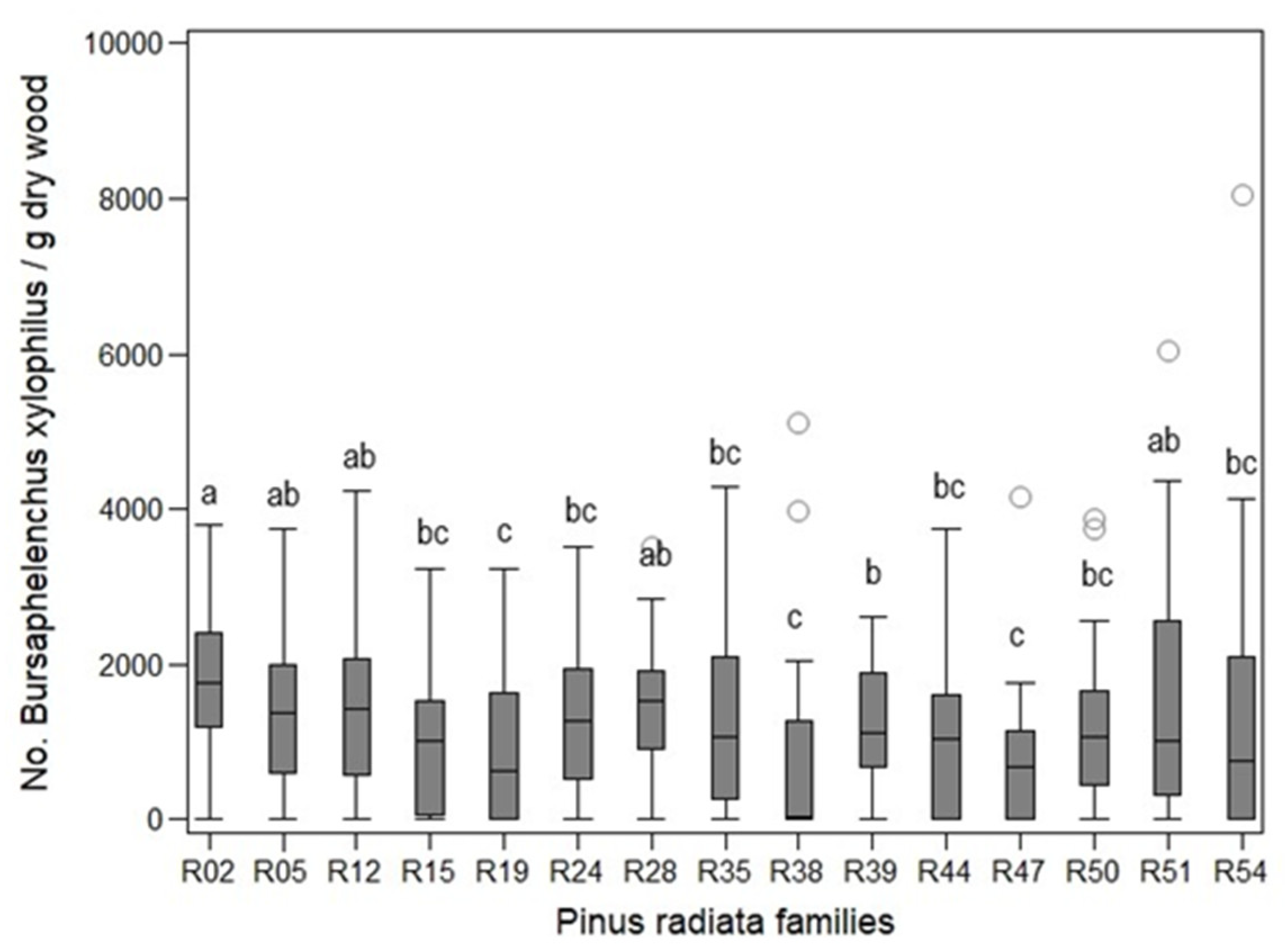 Forests 12 01474 g003