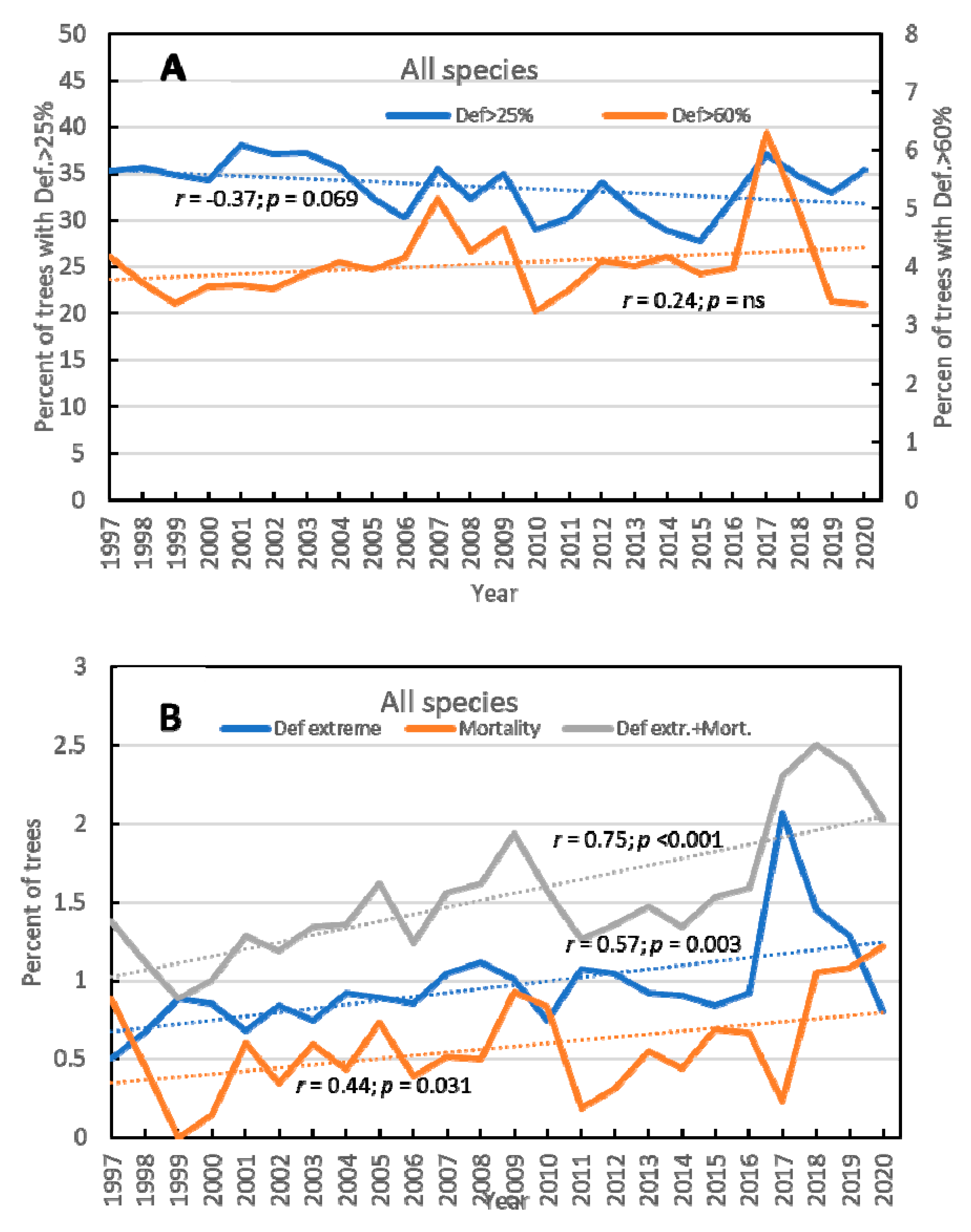 Forests 12 01476 g001
