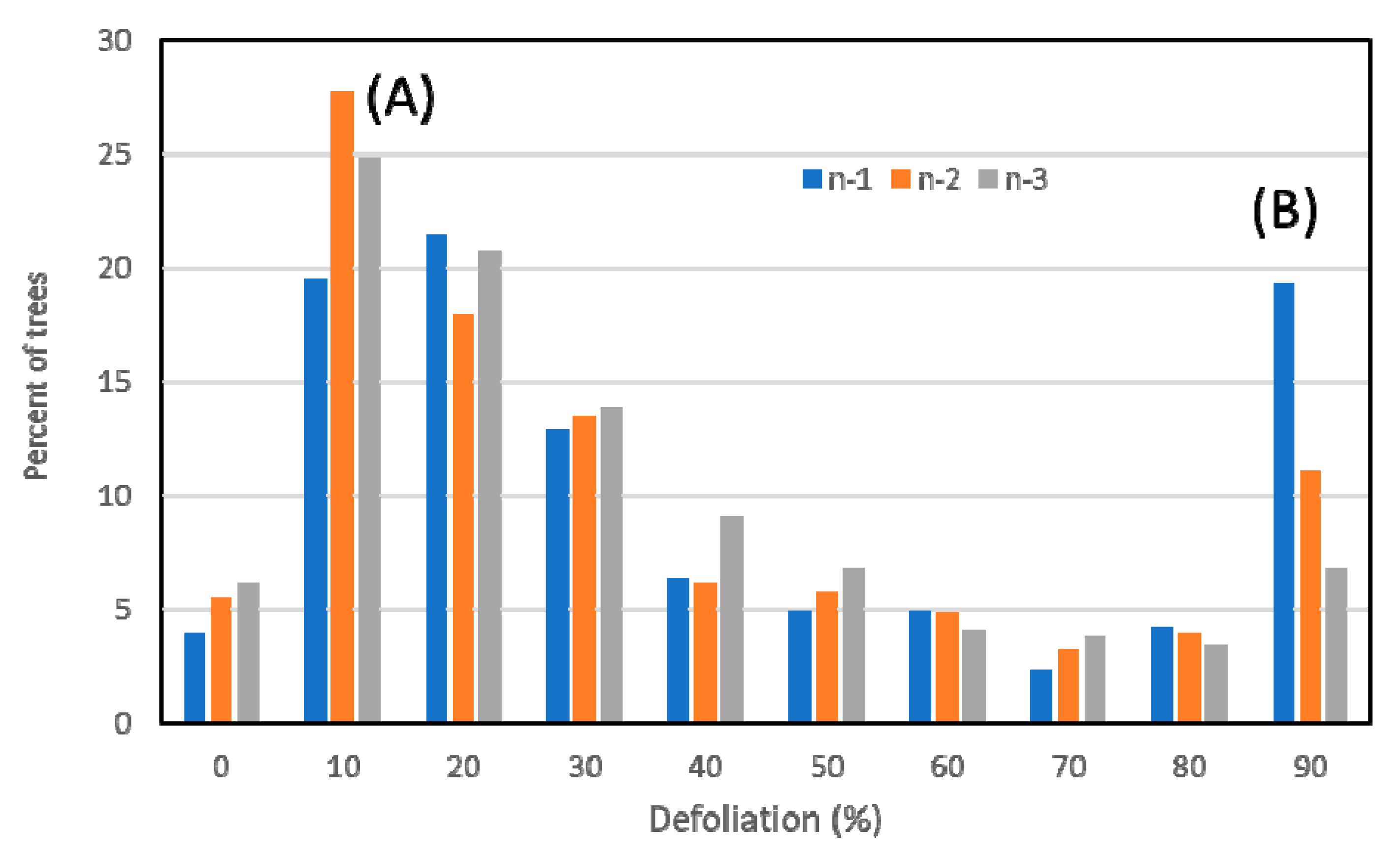 Forests 12 01476 g003