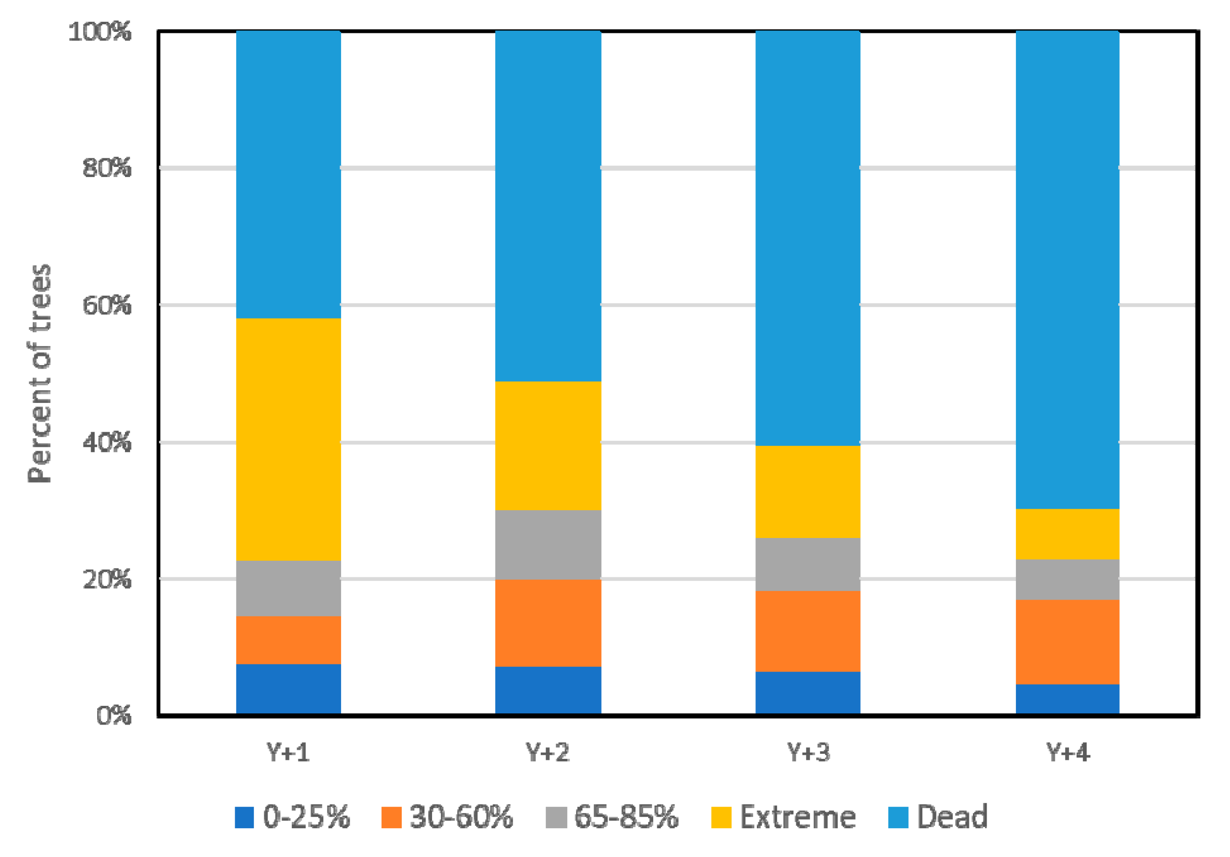 Forests 12 01476 g004