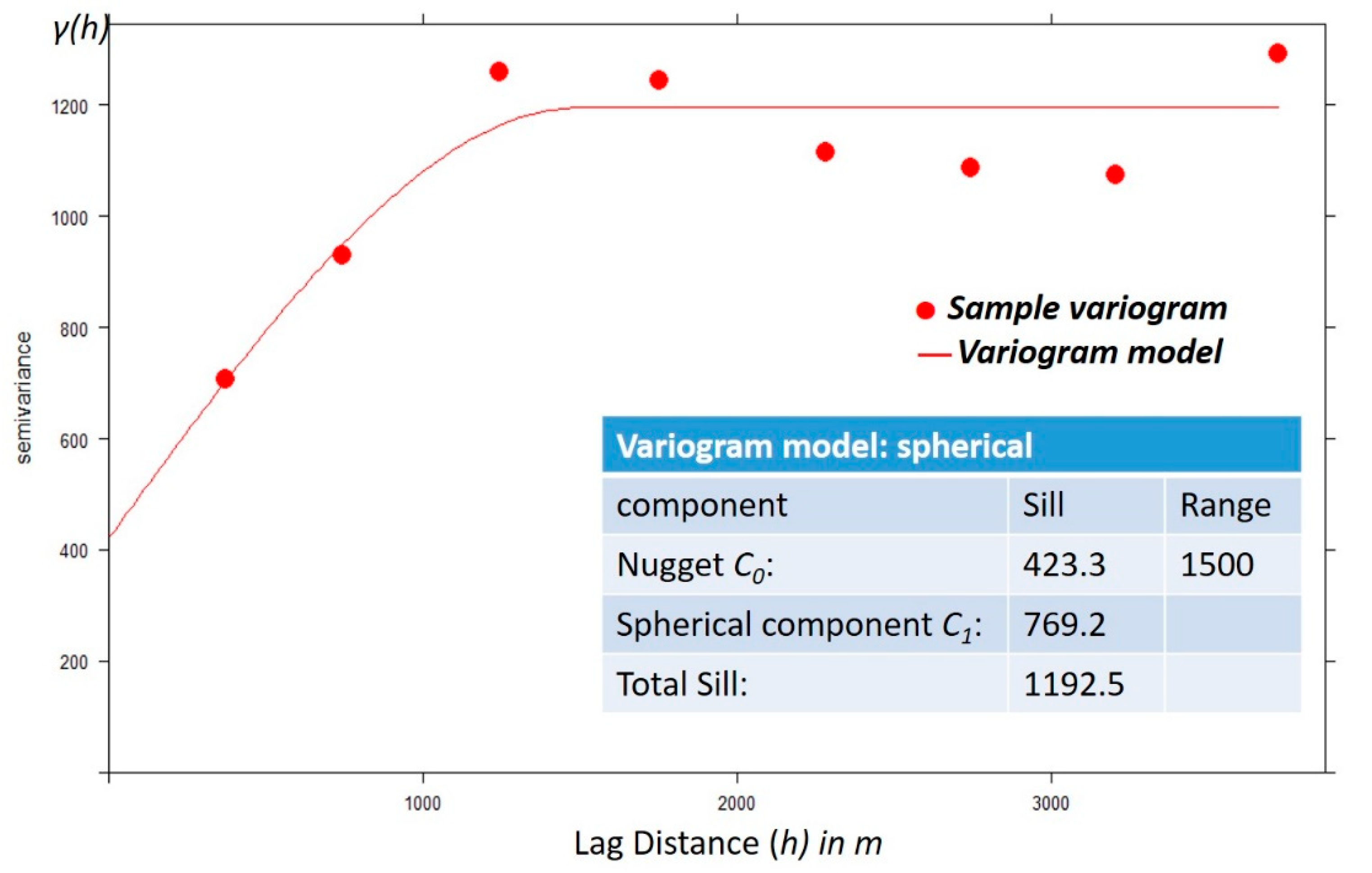 Forests 12 01477 g003