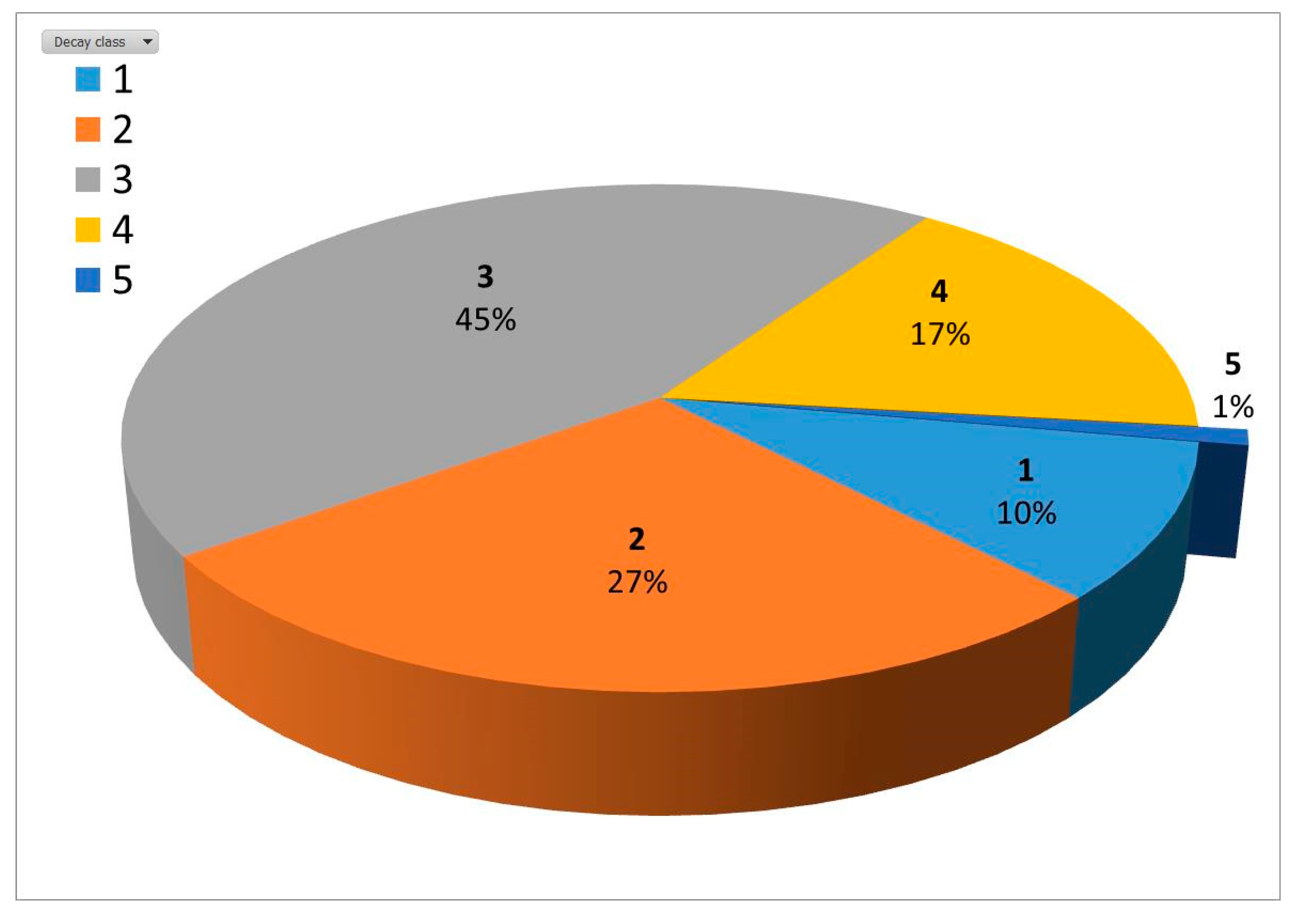Forests 12 01477 g007
