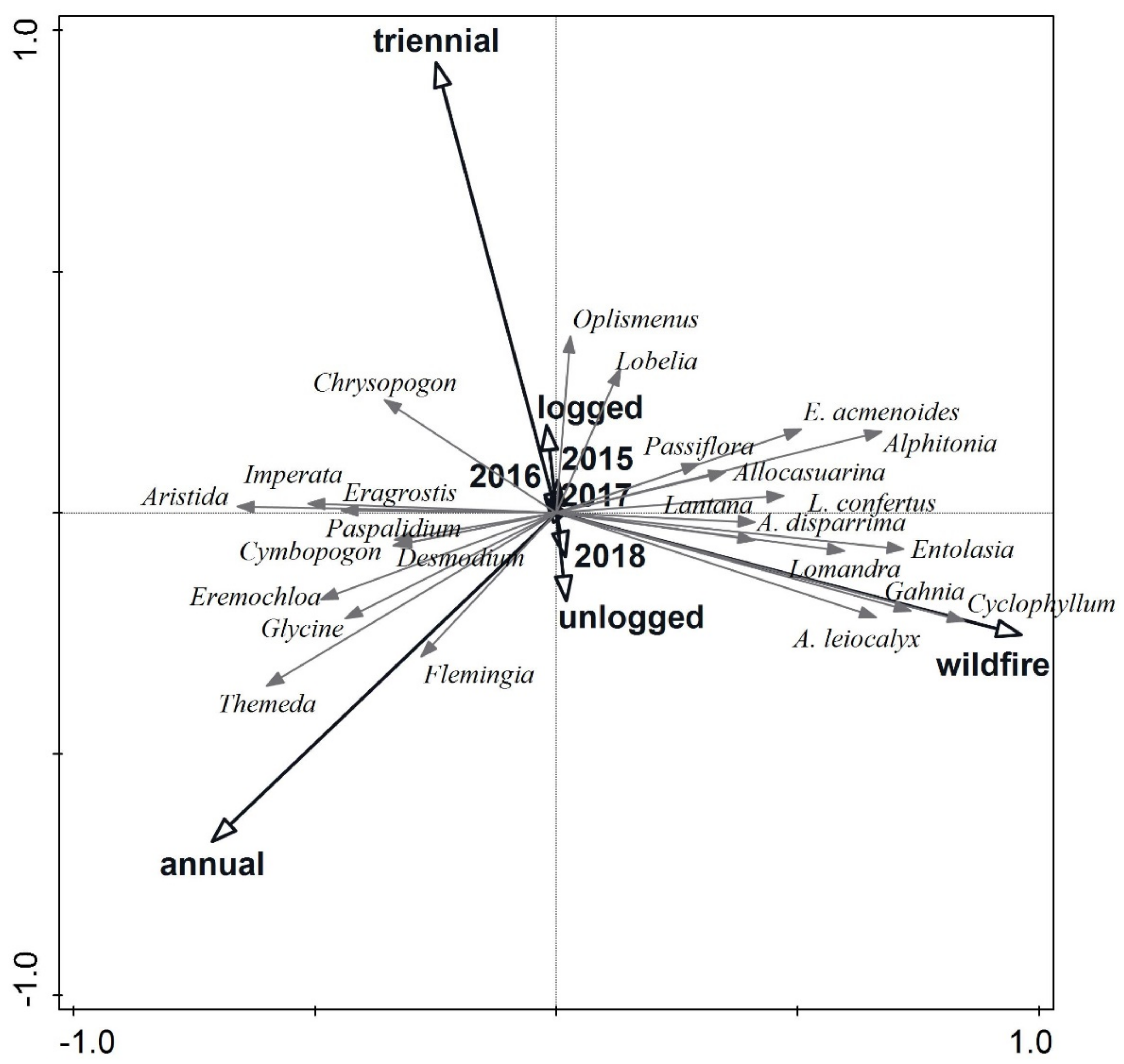Forests 12 01478 g004