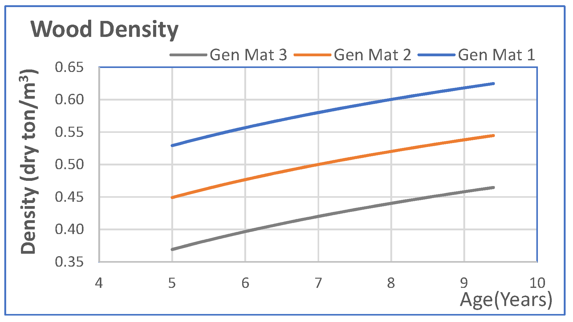 Forests 12 01481 g002 Forests 12 01481 g002